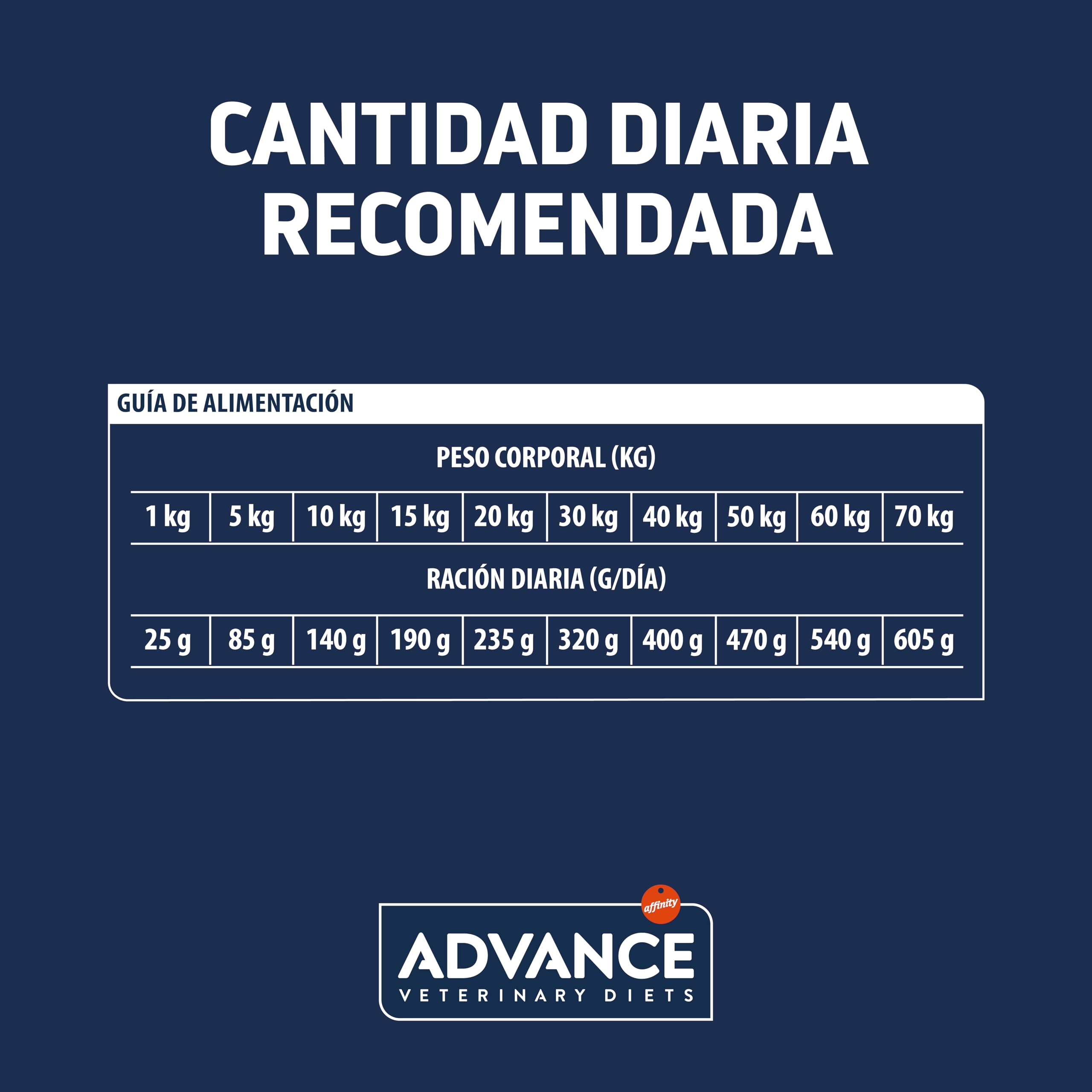 Advance Veterinary Diets Articular Care - Pienso para Perros con Problemas de articulaciones - 12kg