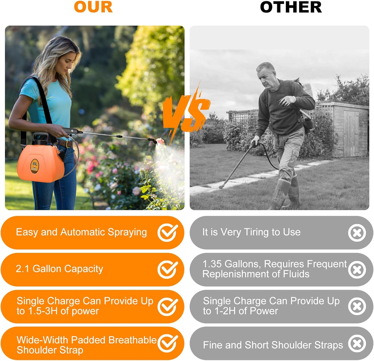 Battery Backpack Sprayer 2.1 Gallon, Rechargeable Sprayer with 3 Adjustable Nozzles, 1.5-3H Runtime, Adjustable Wand Leak-Proof & Chemical-Resistant Tank for Lawn, Garden & Farm Use (Orange)