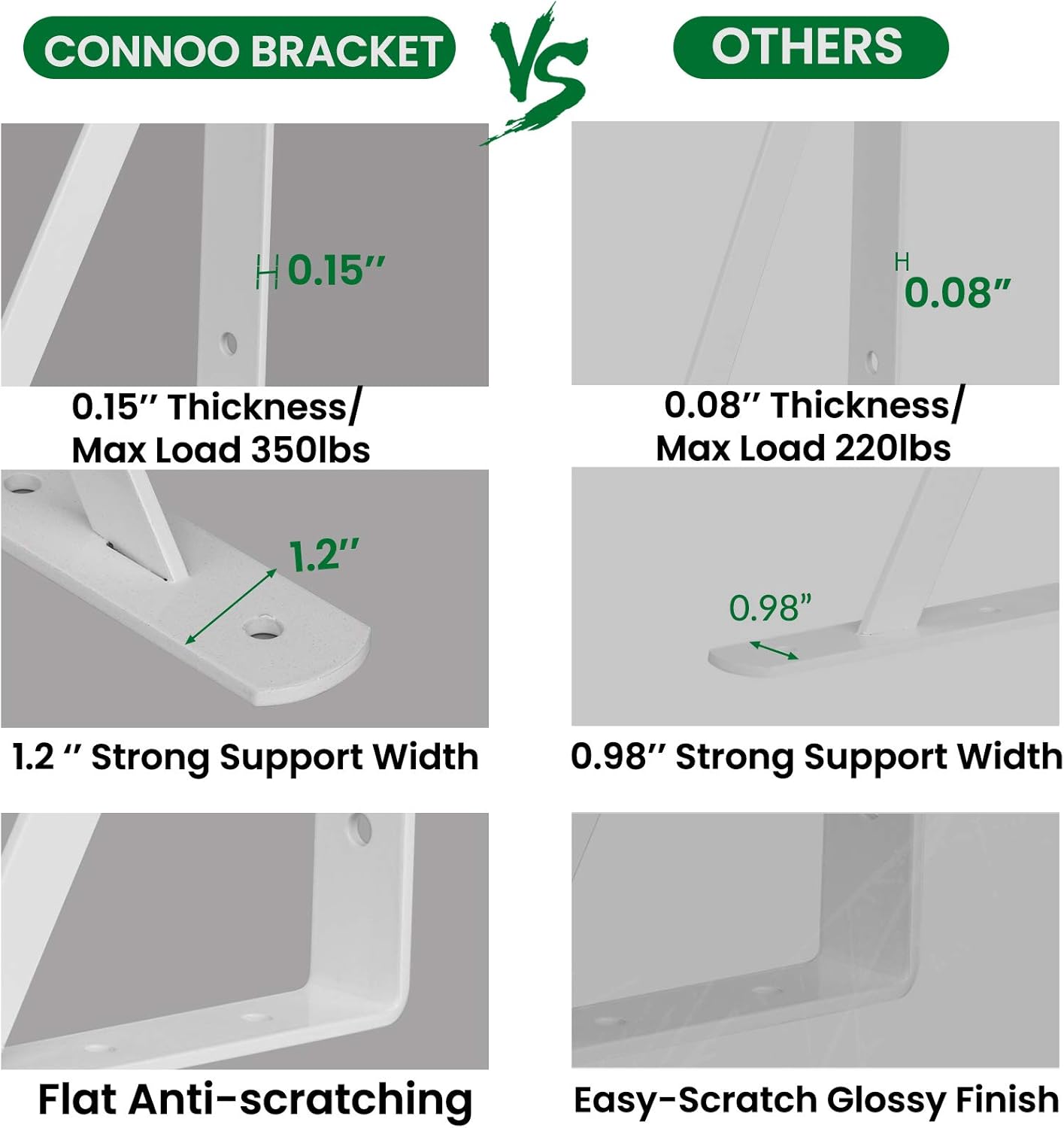 CONNOO Heavy Duty Shelf Brackets 12 inch x 8 inch, 90 Degree Angle Wall Mounted Shelf Support Corner Brace Joint Right L Brackets for Shelves White with Screw 10 Pack : Tools & Home Improvement