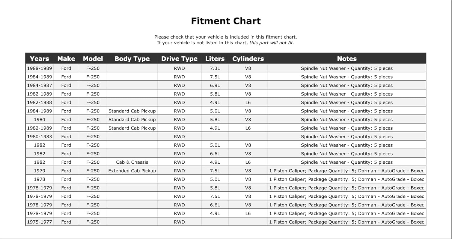 Front Spindle Nut Washer Compatible With Ford F-250 RWD 1989 1988 1987 1986 1985 1984 1983 1982 1981 1980 1979 1978 1977 1976 1975 P-3683793