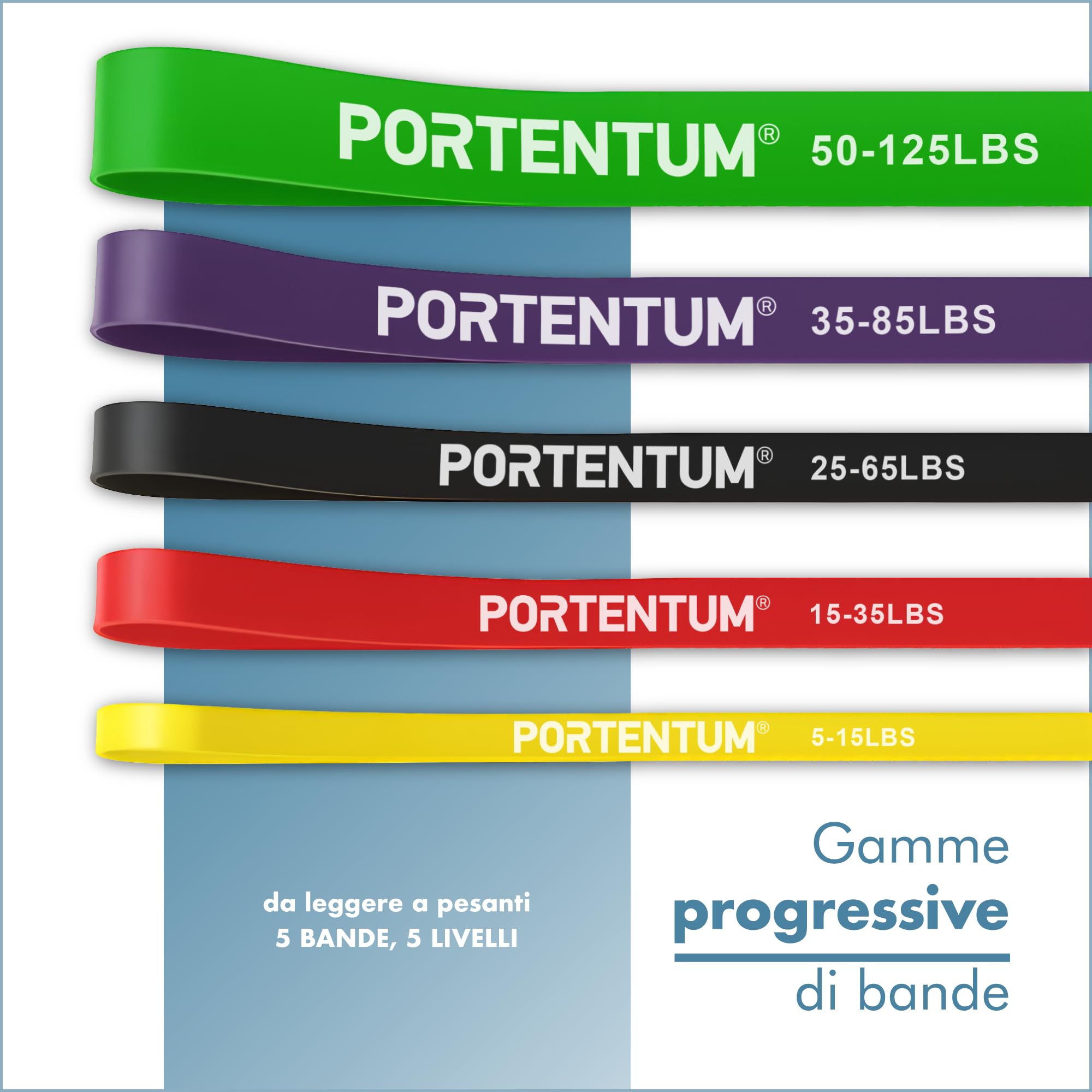 PORTENTUM Elastici fitness – Set da Bande elastiche 4 o 5 livelli intensità – Maniglie, ancoraggio porta, protezioni e borsa – Elastico palestra in casa uomini e donne – Forza Crossfit Yoga Pilates