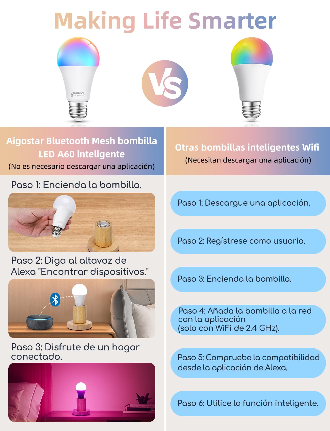 Aigostar Mesh- Bombilla inteligente Bluetooth Mesh, A60. 2700K-6500K y RGB regulable, E27, 12W, 1150 LM. Bombilla LED inteligente compatible con Alexa y Google Home. Incluye mando a distancia. 2Uds