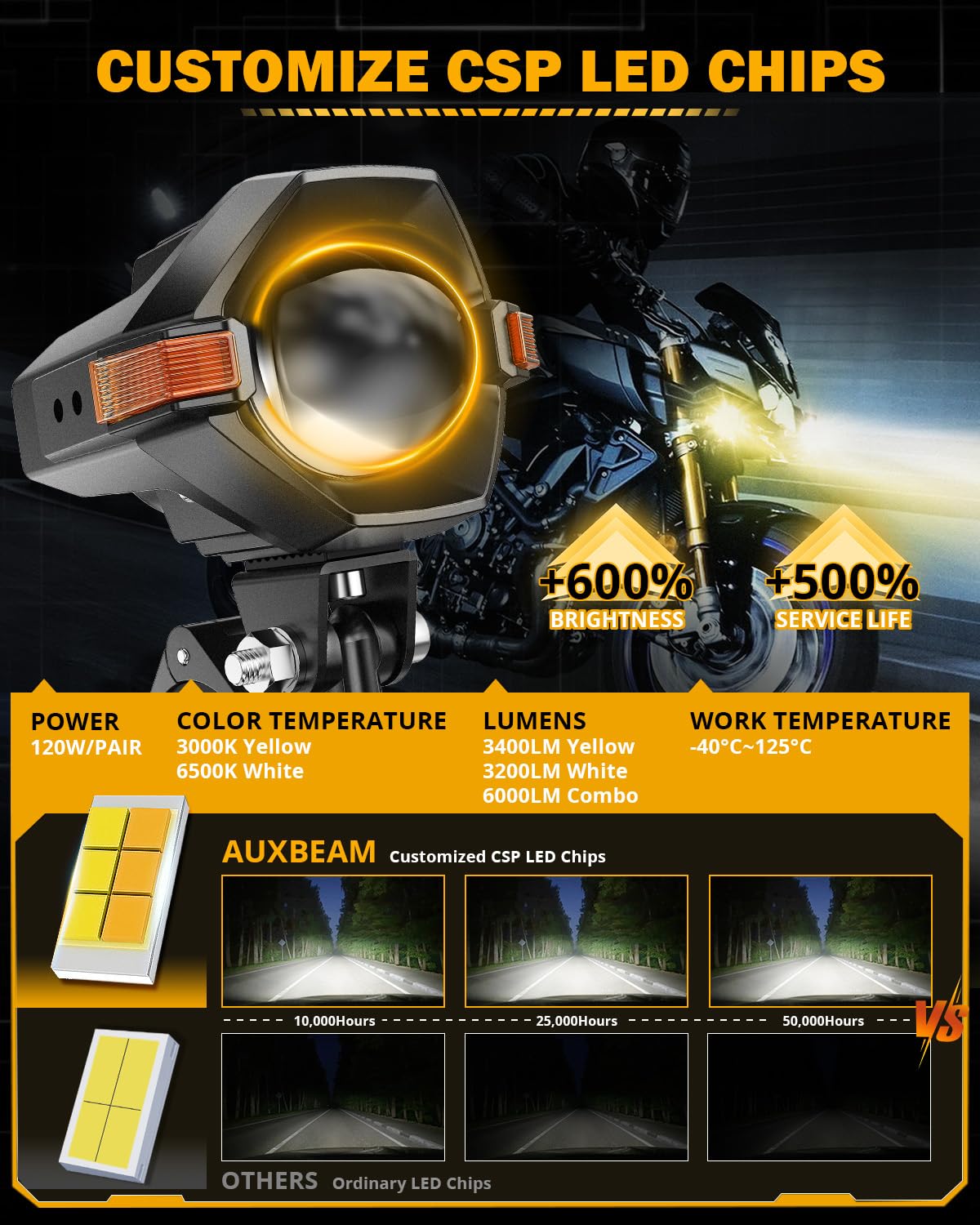 Auxbeam Luces Antiniebla LED para Motocicleta Luces Auxiliares Luz de Conducción Reflectores 8 Modos Blanco/Ámbar Color Dual Estroboscópico Switchback 3 Pulgadas 60W Luz de Trabajo LED Todoterreno