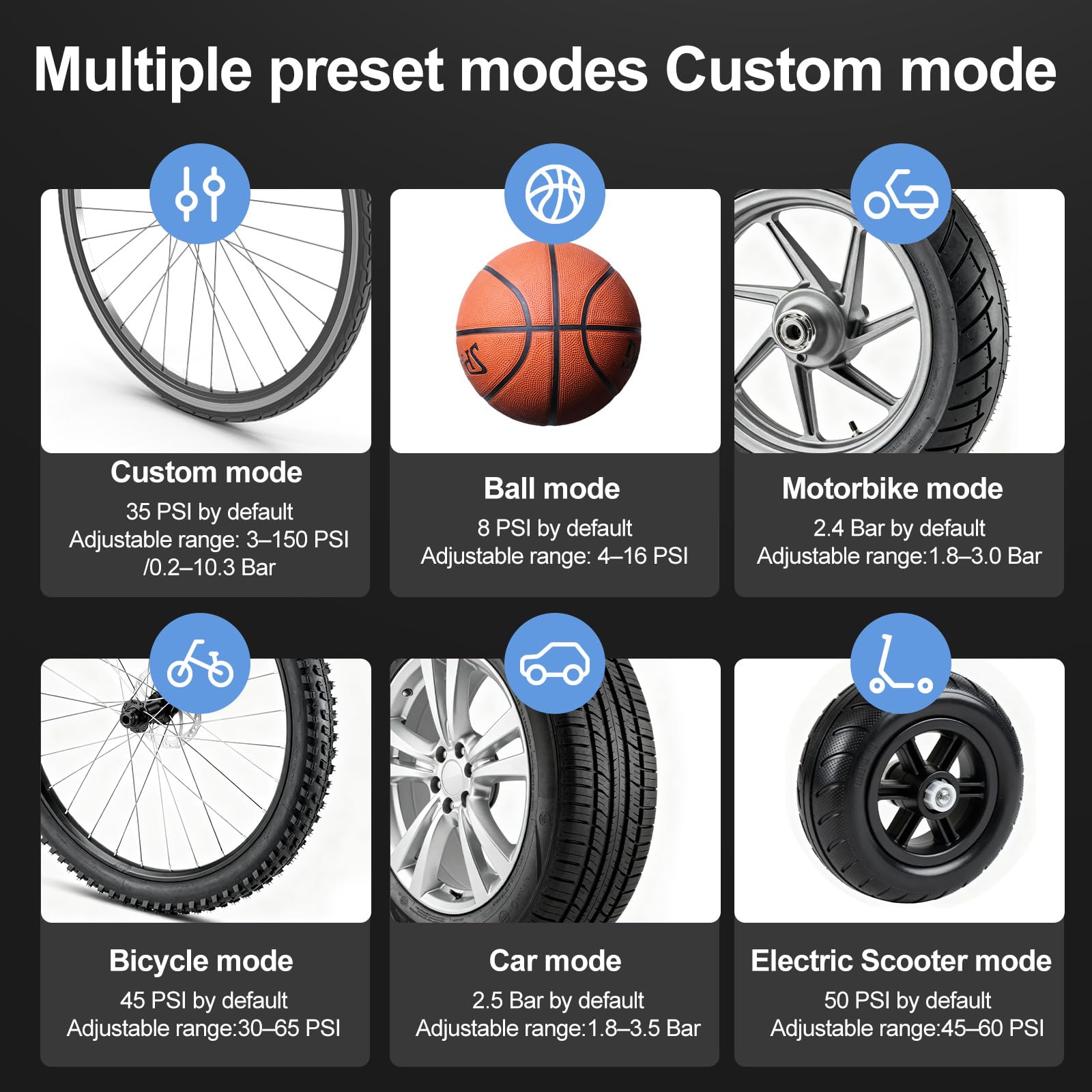 XIAOMI Portable Electric Air Compressor 2 Pro 150 PSI, Autoapagado, Luz LED y 4 Modos 45s Inflado Rápido,Pantalla Presión Bomba Eléctrica para Coche/Moto/Bicicleta
