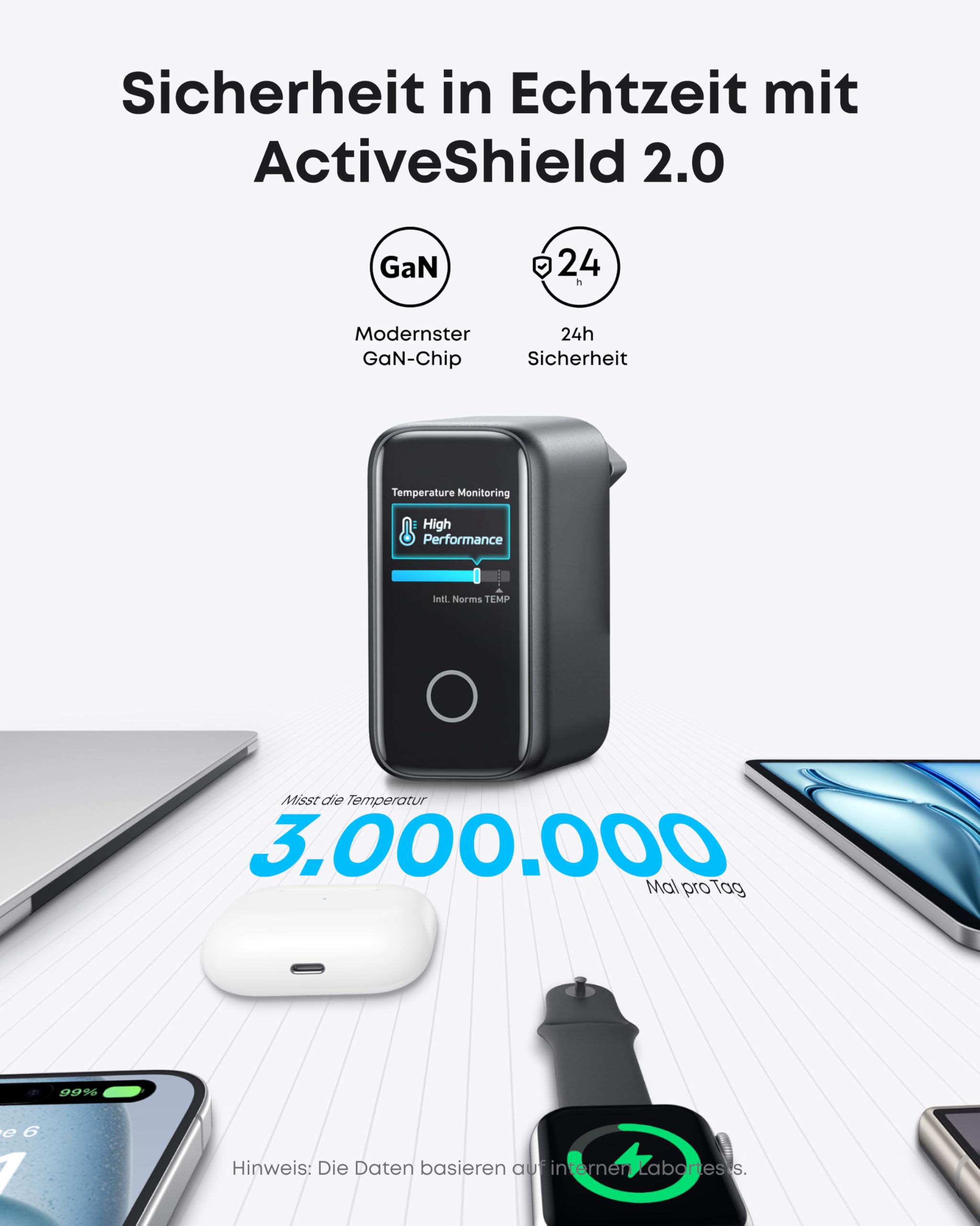 Anker 140W USB C Ladegerät GaN Netzteil 4-Port Multi-Geräte Schnellladeleistung Kompatibel MacBook iPhone 17/16/15 Samsung Pixel