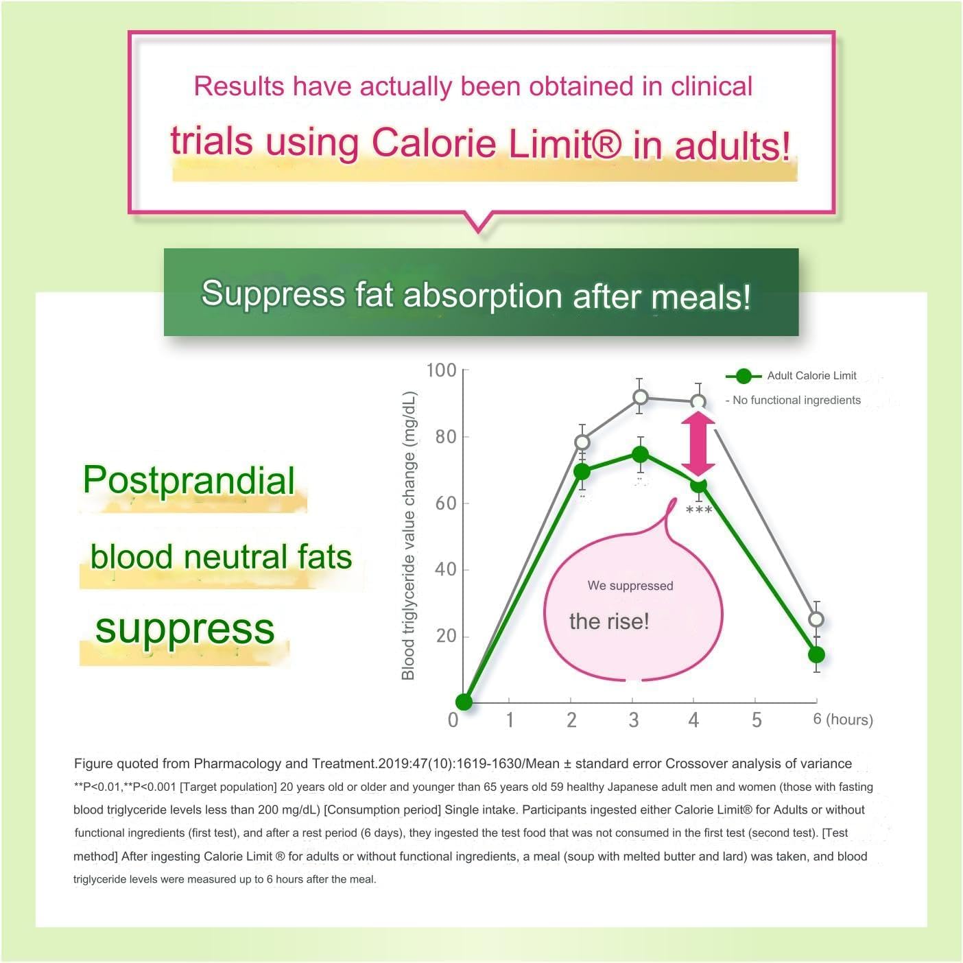 Calorie Limit For Adults, Approx. 90 Servings, 270 Tablets