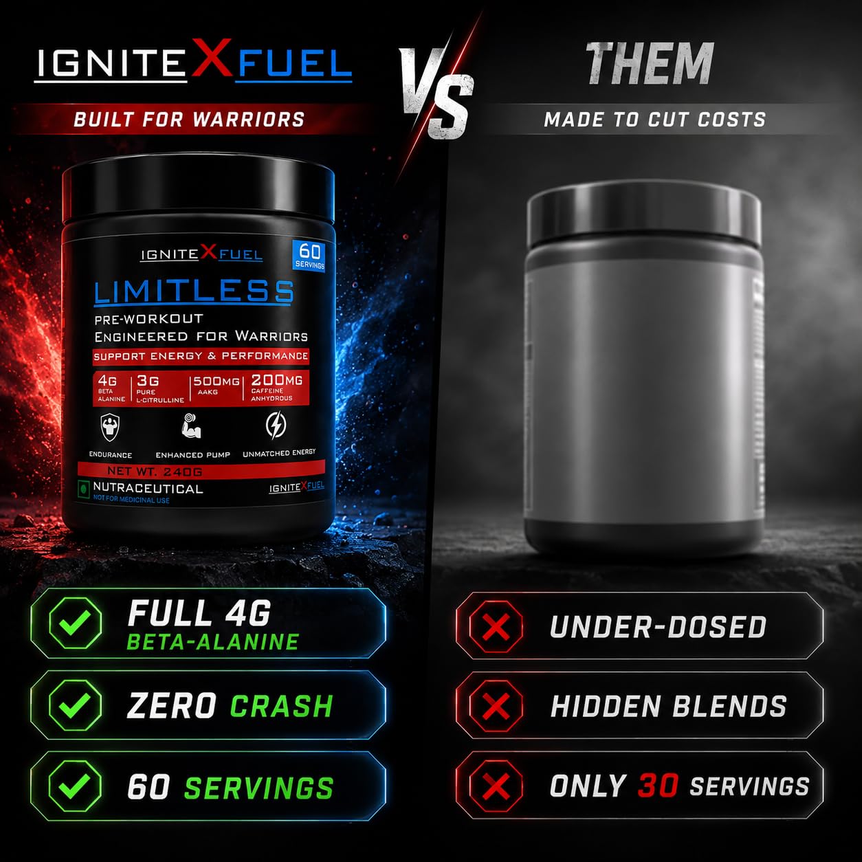 LIMITLESS Pre Workout for Men & Women, Fruit Punch, 60 Servings — Amazon image 6