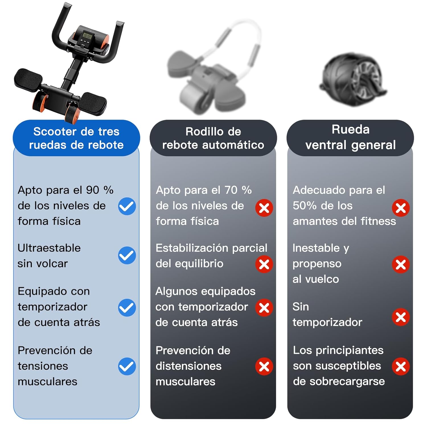 Review Bnlei Elbow Support Rebound Abdominal Wheel With Mat?Three