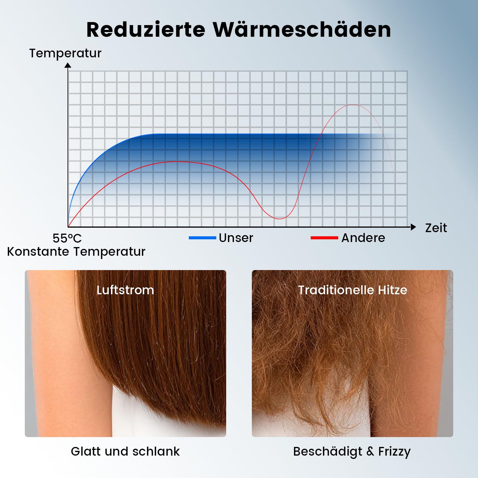 Föhn Ionen Haartrockner, 150000 U/min Fön mit Diffusor für Frauen & Männer, Schnelltrocknen mit 3 Temps/2 Geschwindigkeiten, Leicht für Heimreisen, Gleichmäßige Hitze, Geräuscharm, Schwarz