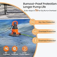 Vista 6 de Cleartide Bomba automática inteligente para cubierta de piscina, 1/3 HP 2790 GPH con encendido/apagado automático y protección contra congelación