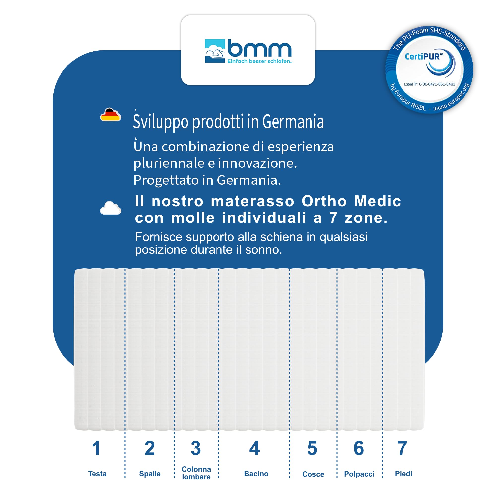 BMM Materasso Ortho Medic 160x200 cm con molle insacchettate, grado di rigidità H4 extra rigido/certificato Öko-Tex/materasso ergonomico a 7 zone, altezza 21 cm/Sviluppo prodotti in Germania