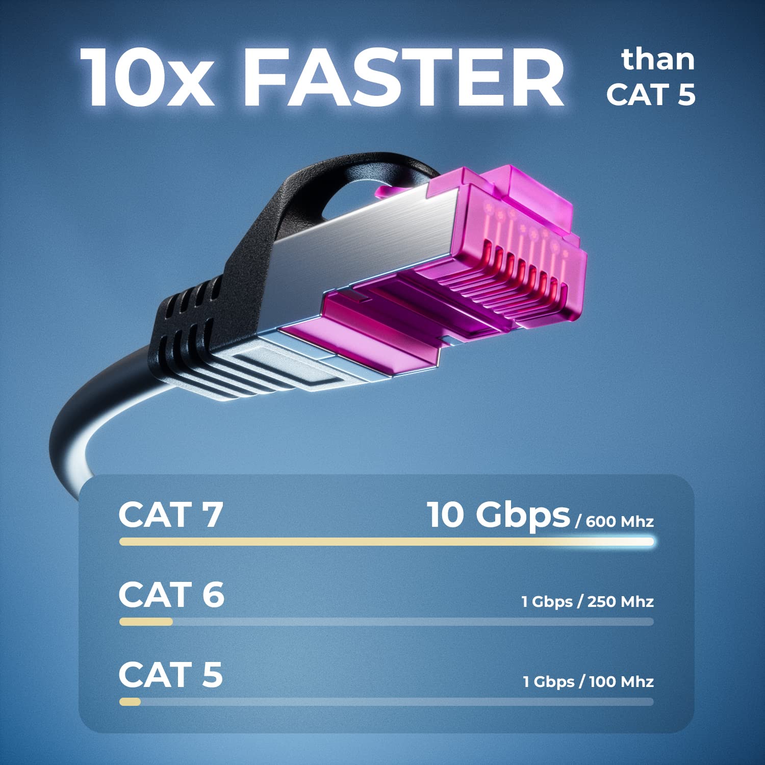 deleyCON 40m Cavo Rete CAT7 Outdoor per Esterno (10 Gbit/s, Schermatura S/FTP, Rame) Connettore RJ45 Ethernet LAN Patch - Resistente Intemperie - per Telecamere, PoE, Campeggio ecc.