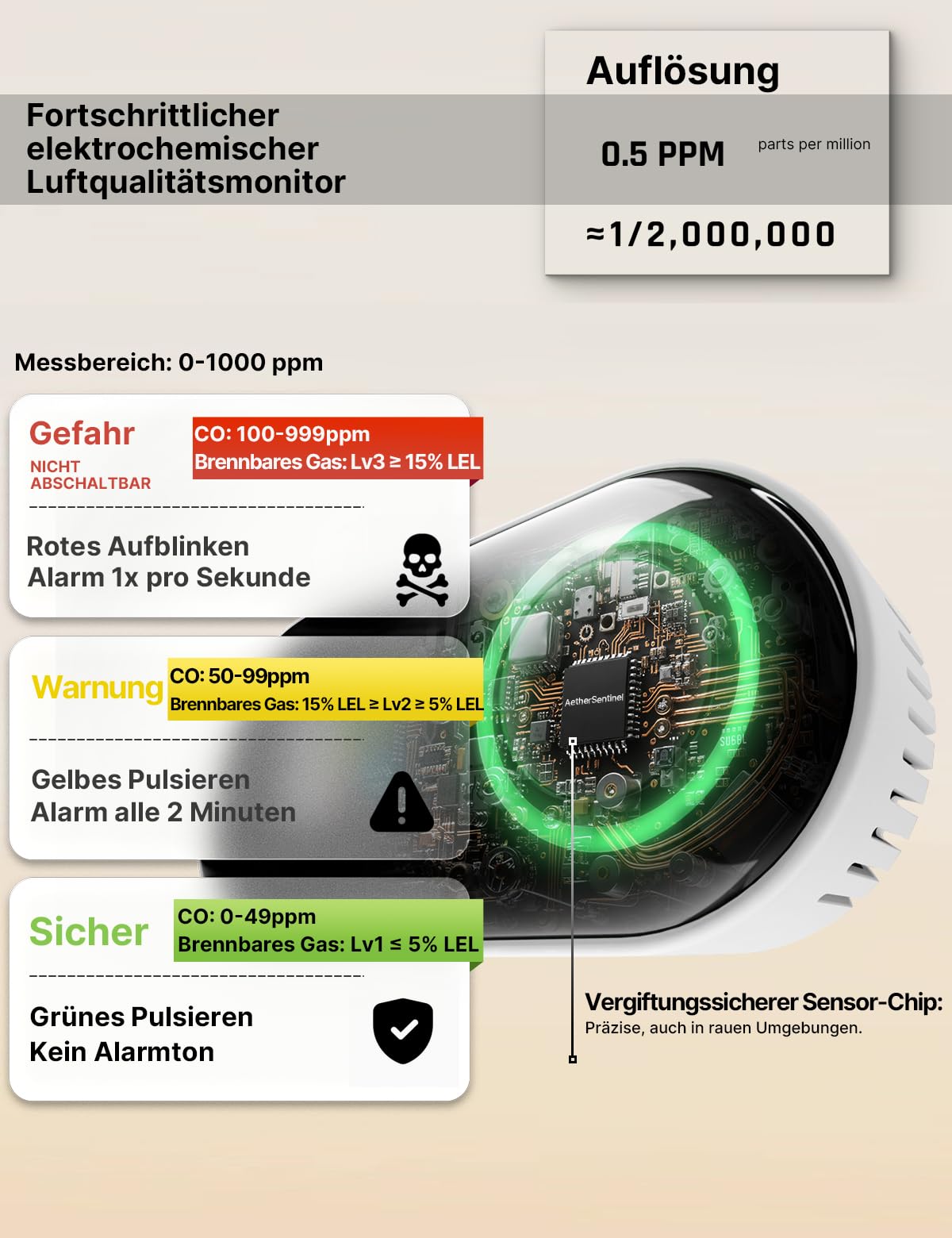 MOES 4-in-1 Gasmelder und Kohlenmonoxid Melder für Steckdose mit 1000mAh Akku, CO & Gaswarngerät (Erdgas/Propan) mit Temperatur & Luftfeuchtigkeit Display, 85dB Alarm für Zuhause und Wohnmobil