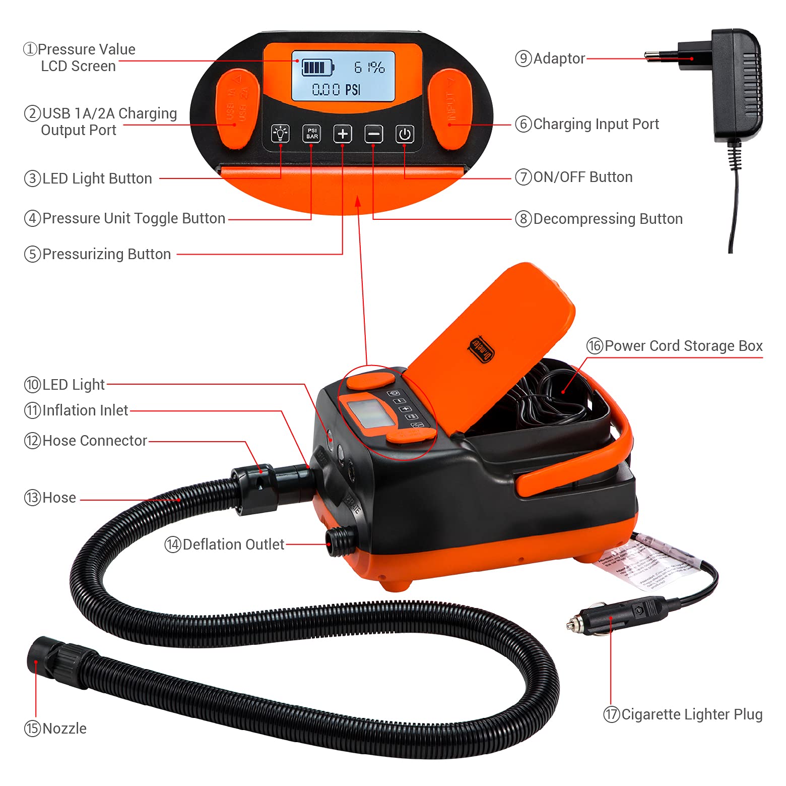 Dr.meter Elektryczna pompa SUP, 6000 mAh, ładowalna, dwustopniowa, automatyczna pompka powietrza z akumulatorem, 2 porty USB, 6 dysz i torba do przechowywania SUP, latawca, namiotu, materaca, kajaków