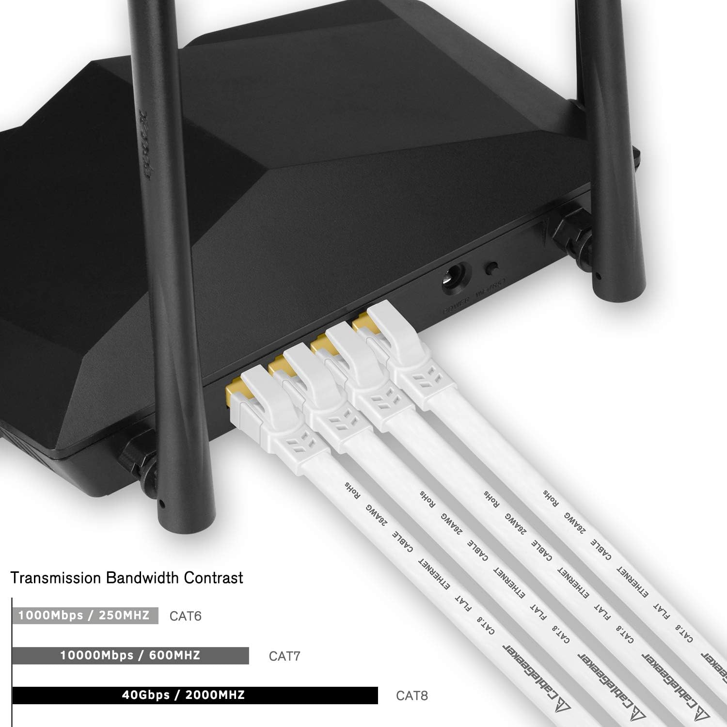 Fеаturеd Prоduсt Cat 8 Ethernet Cable, Flat Network LAN Cable 50 ft Shielded, 26AWG 40Gbps 2000Mhz - Cat8 High Speed Rj45 Cord Support Cat5/Cat6/Cat7 - White