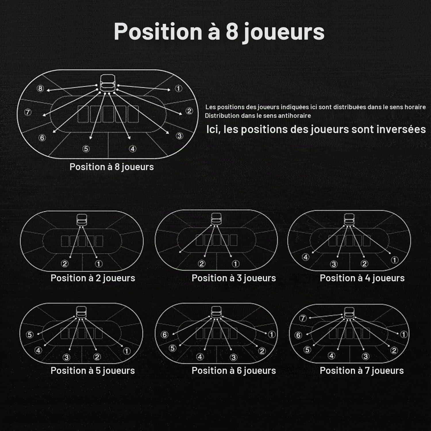 Distributeur De Cartes Automatique, Machine À Distribuer Les Cartes De Poker Électrique Rotative À 180°/360°, Distribution Automatique, Compatible avec 2 Jeux De Cartes(Black)