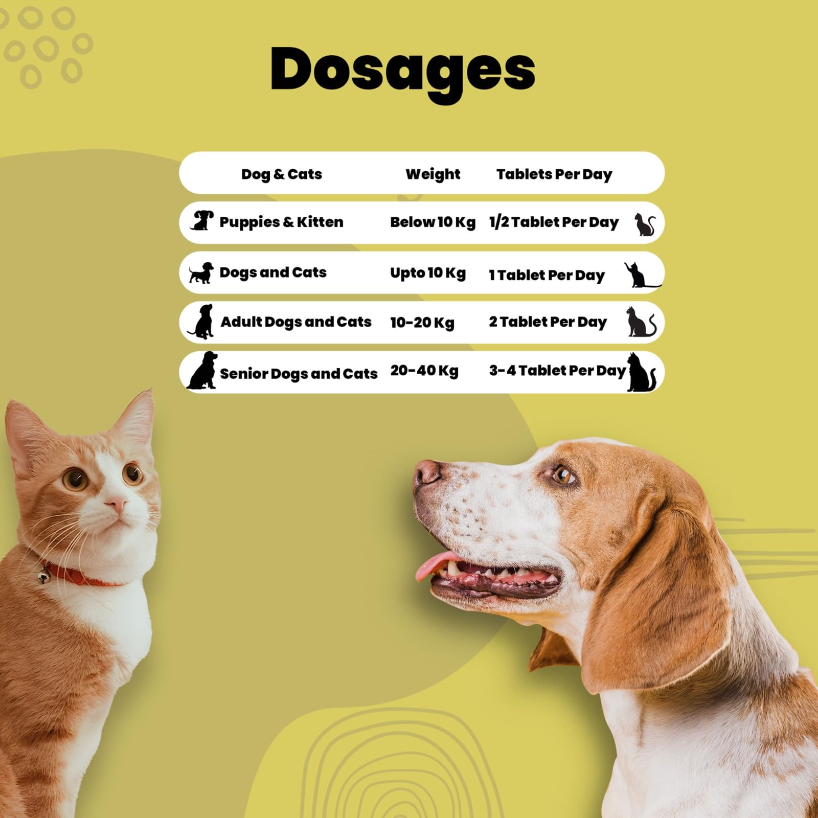 Aniamor CalciPaws Tablet for Dogs and Cats|Calcium Tablets|Pets Supplement|All Life Stage|60 Tablets Bottle 4