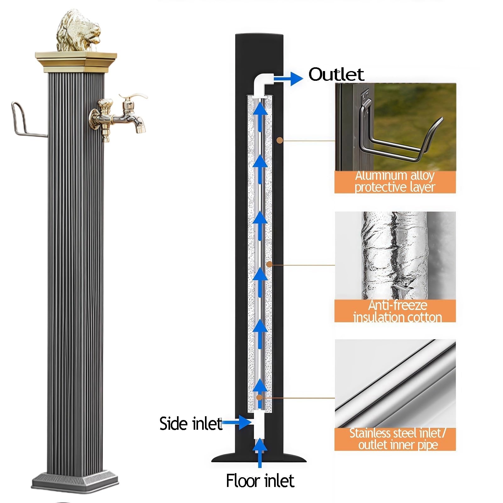 Grifo vertical con columna de agua para jardín, para riego de jardines, boca de incendios independiente cuadrada para exteriores, poste duradero para jardín(17x17x72cm)