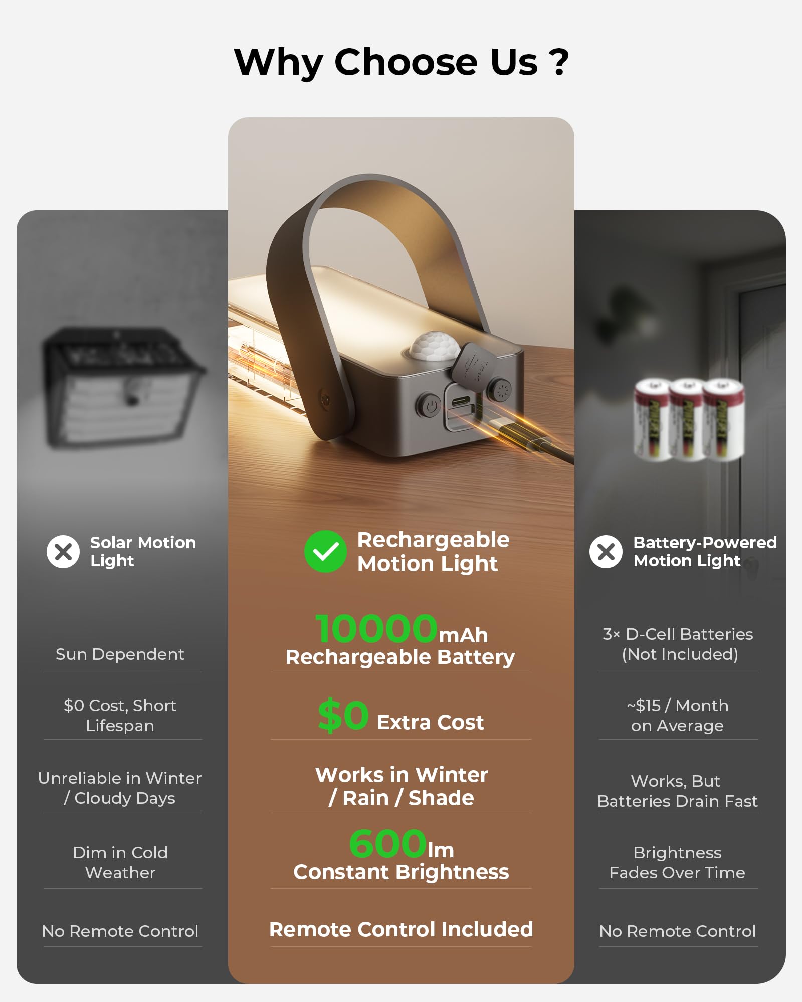 2 Pack Motion Sensor Outdoor Lights 10000mAh Rechargeable 600 Lumen Battery Operated Outdoor Wall Lights with 3 Modes — view 4