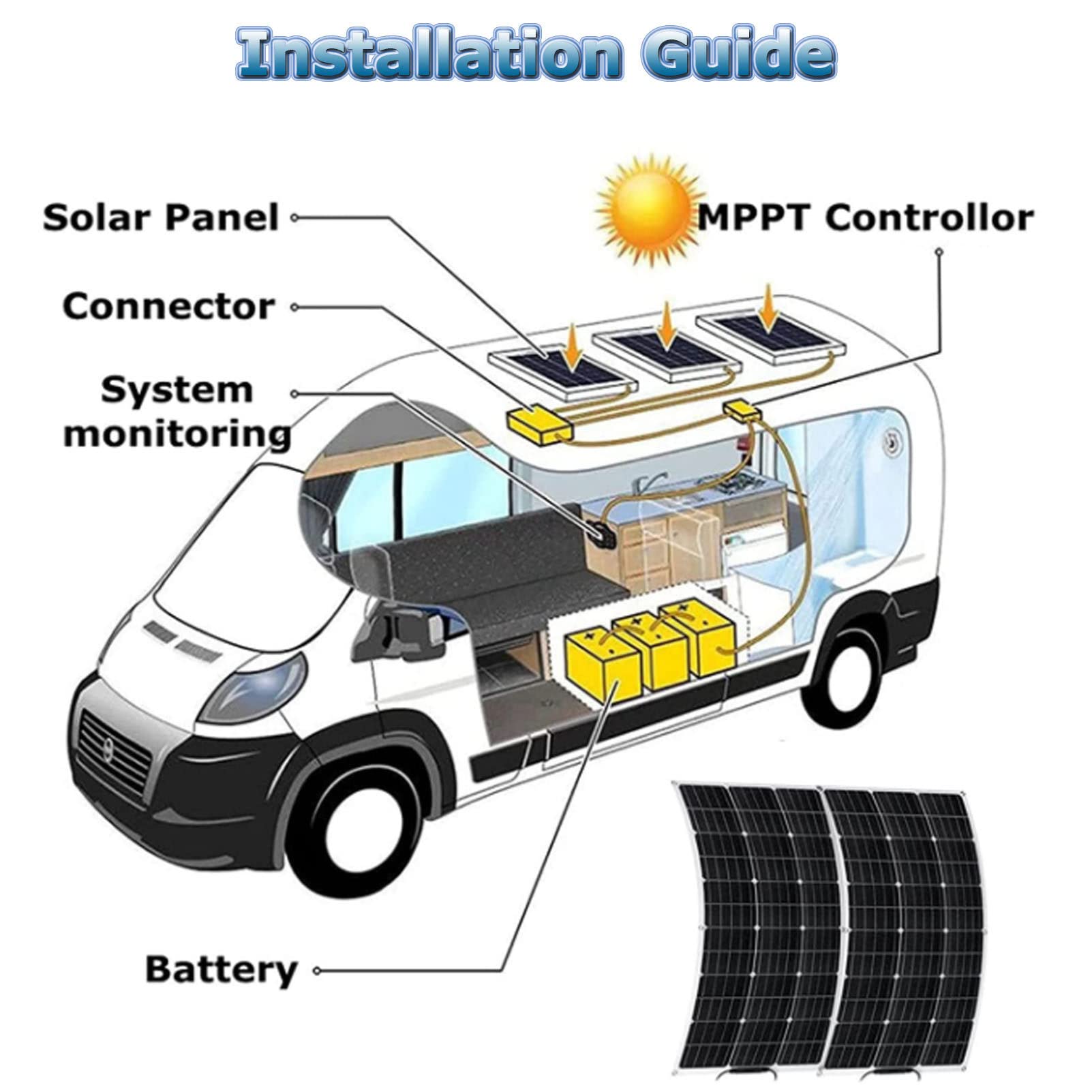 Pannelli Solari Flessibili 18V 400/800 Watt Pannello Solare Monocristallino, Modulo Solare Ad Alta Efficienza Carica Fotovoltaica per Batteria Camper Barca Caravan e Altri Sistemi Fuori Griglia,800W