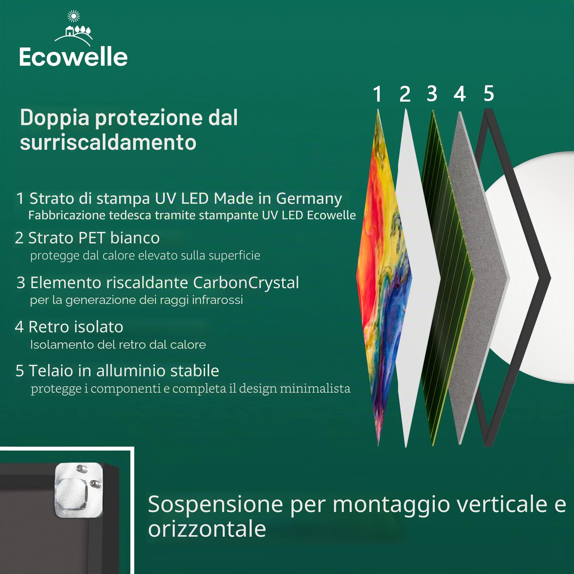 Riscaldamento a infrarossi Classic bianco 700 Watt + 10 anni di garanzia + Made in Germany + doppia protezione contro il surriscaldamento con termostato