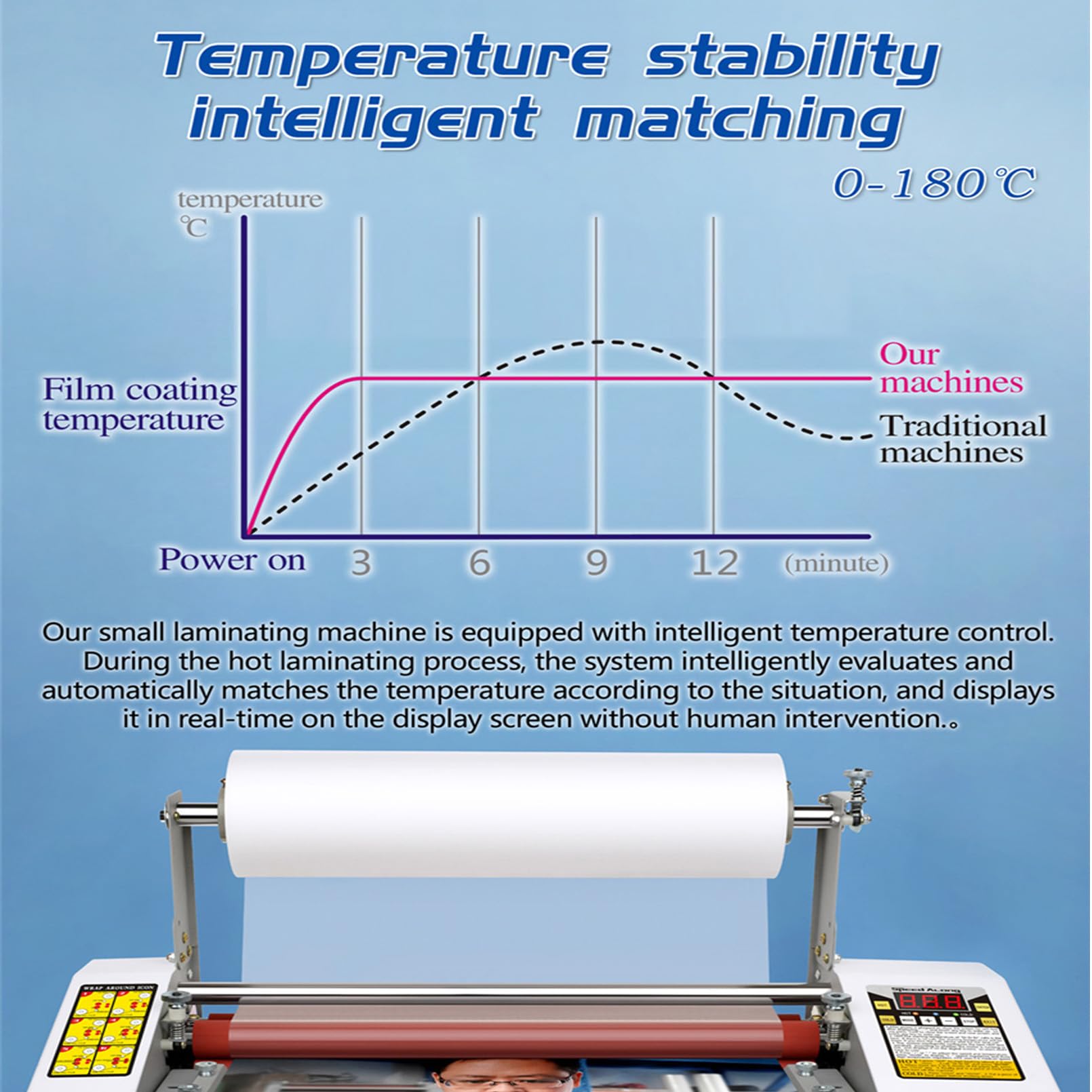 Macchina laminatrice di carta con schermo LCD, fogli di laminazione termica calda e fredda larga 440mm, velocità regolabile 0.3-3M/min, 0-180°C, spessore 0.1-5mm per insegnante di scuola dell'ufficio