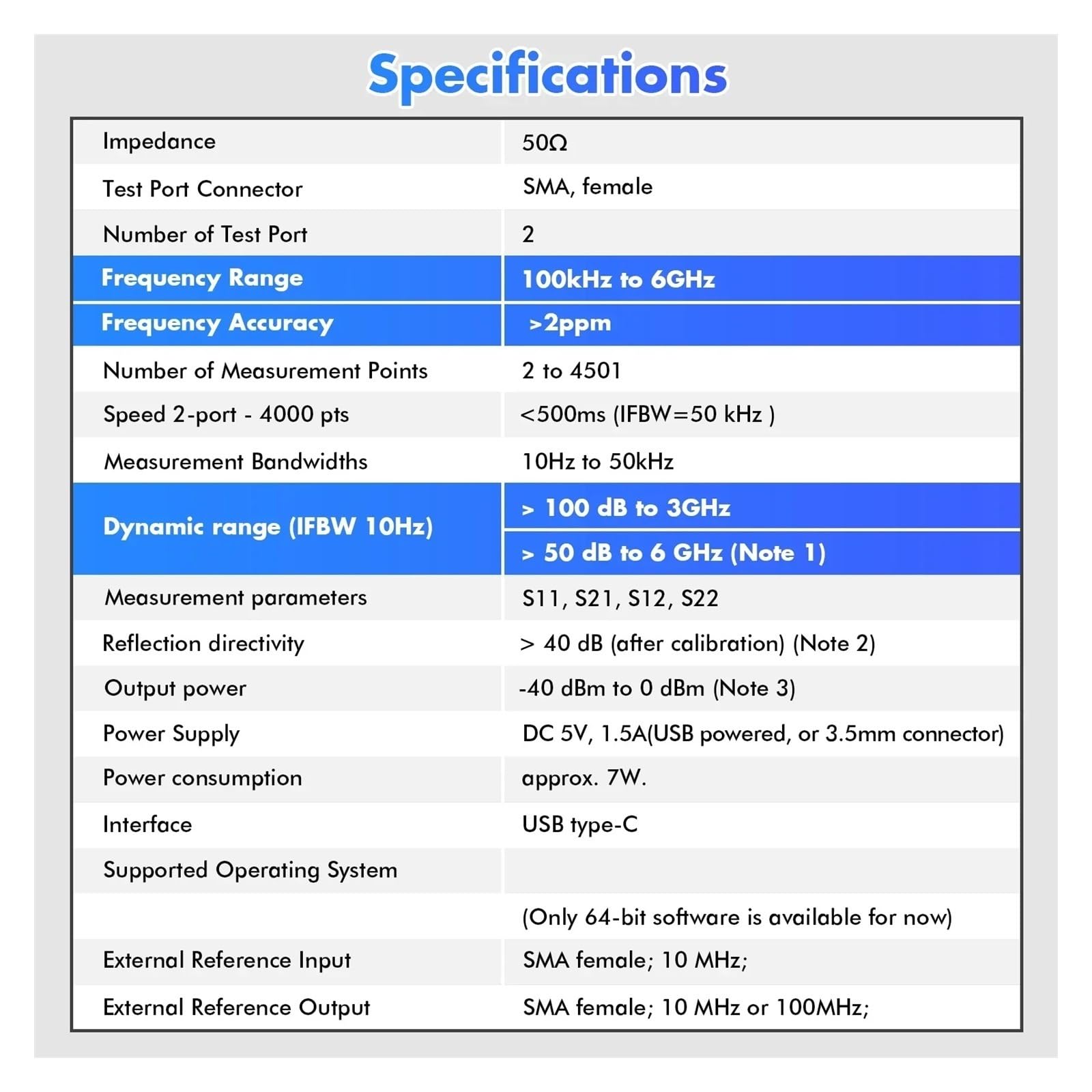 NanoVNA-Antennenanalysator, LibreVNA 100 kHz-6 GHz, Vektor-Netzwerkanalysator, USB-basiert, vollständiger 2-Port mit externer Referenz