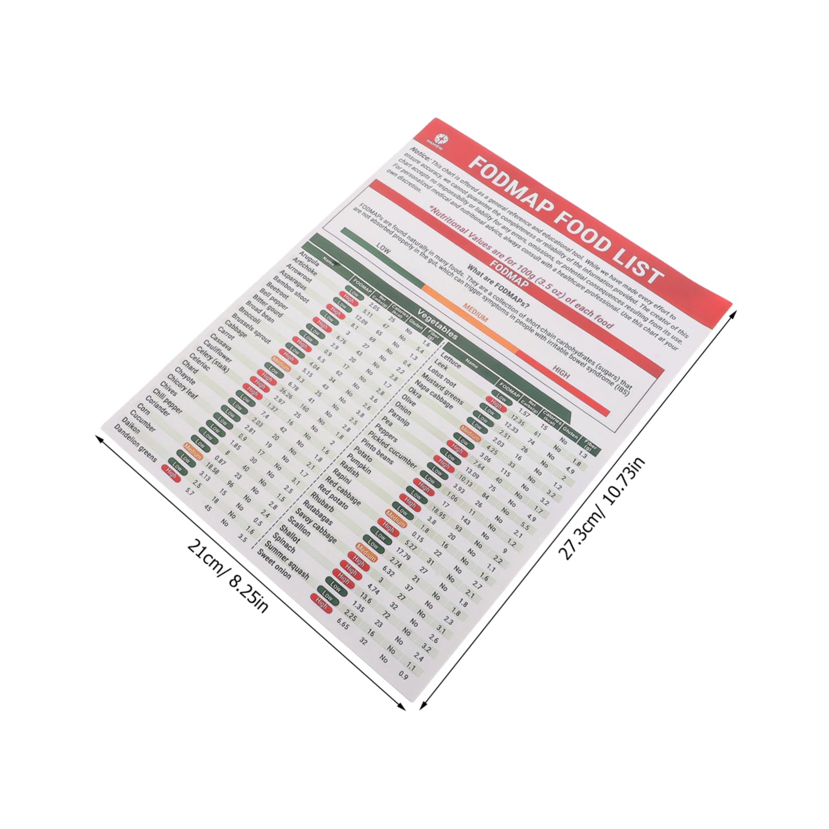 SOLUSTRE 3pcs Food Nutrition Poster - Healthy Food Plate Chart with Tips Wall Art for Kitchen School Office Meal Prep Supplies