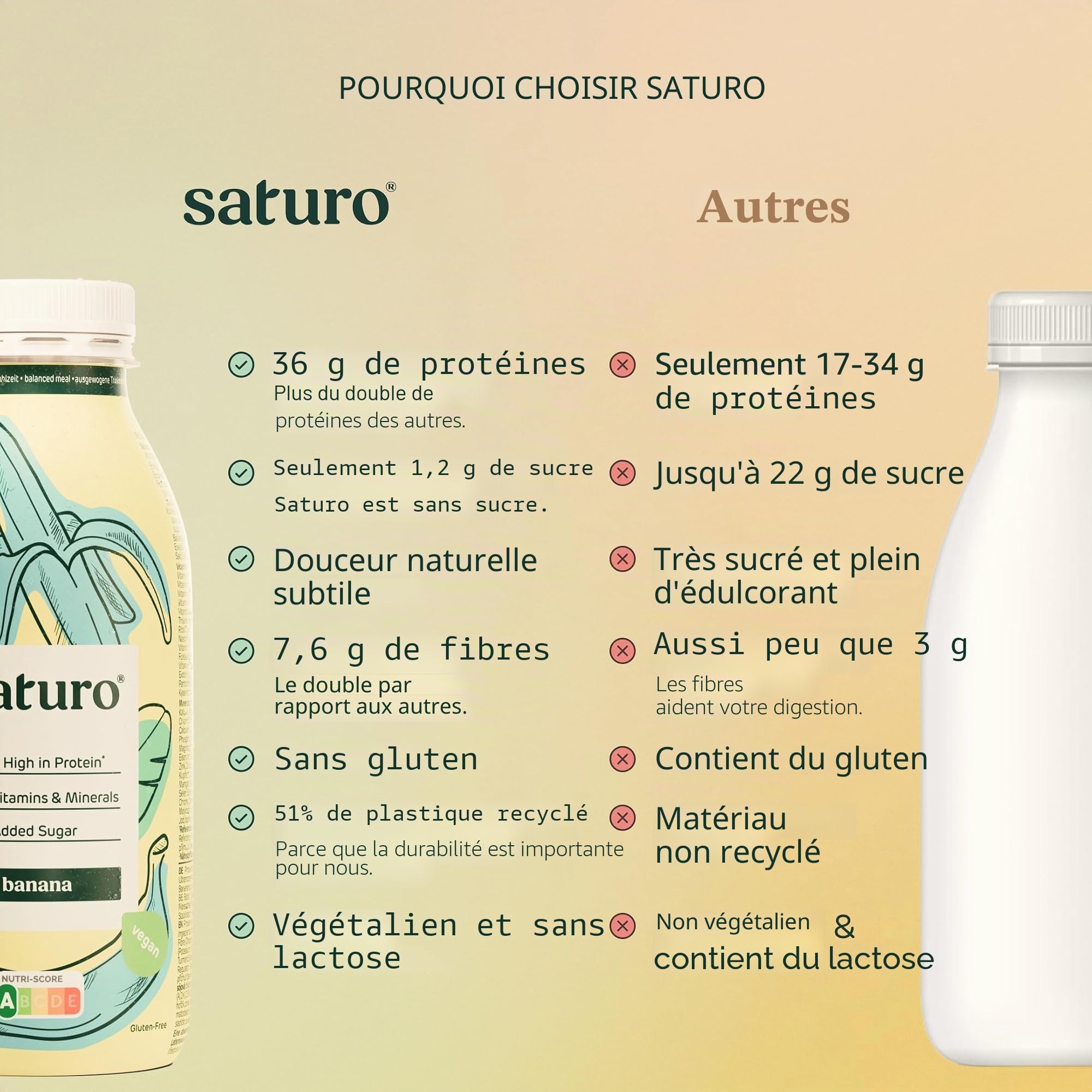 Saturo Substitut de Repas Complet, Pack Test, Prêt à Consommer Riche en Protéines, Vitamines et Minéraux, Milk-Shake/Smoothie, 24 x 330 ml