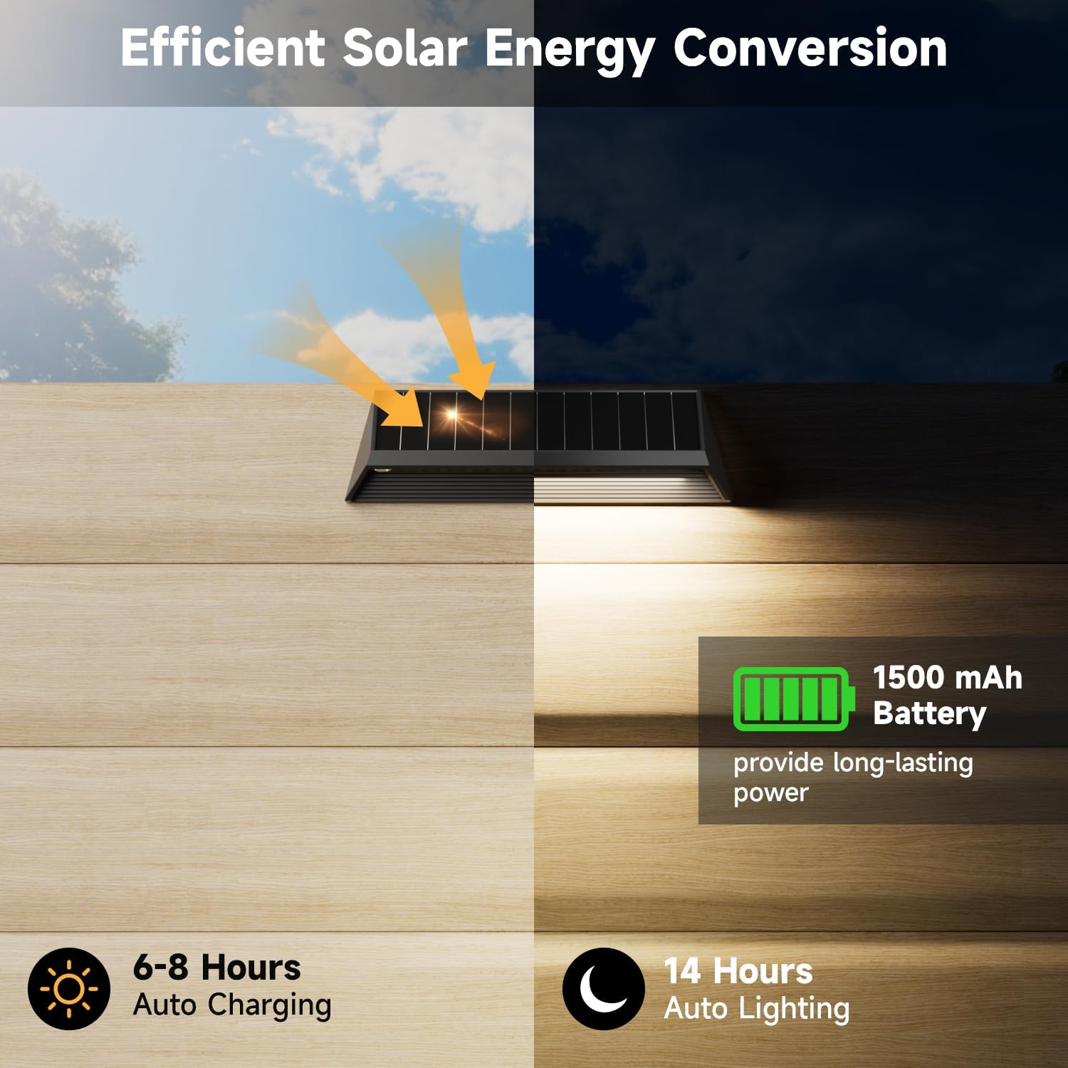 4 Packs Solar Fence Lights Outdoor with 3 Lighting Modes, 100Lumens Waterproof Solar Powered Fence Lights, 1500mAh Battery Fence Solar Light Powered for Patio, Railing, Wall