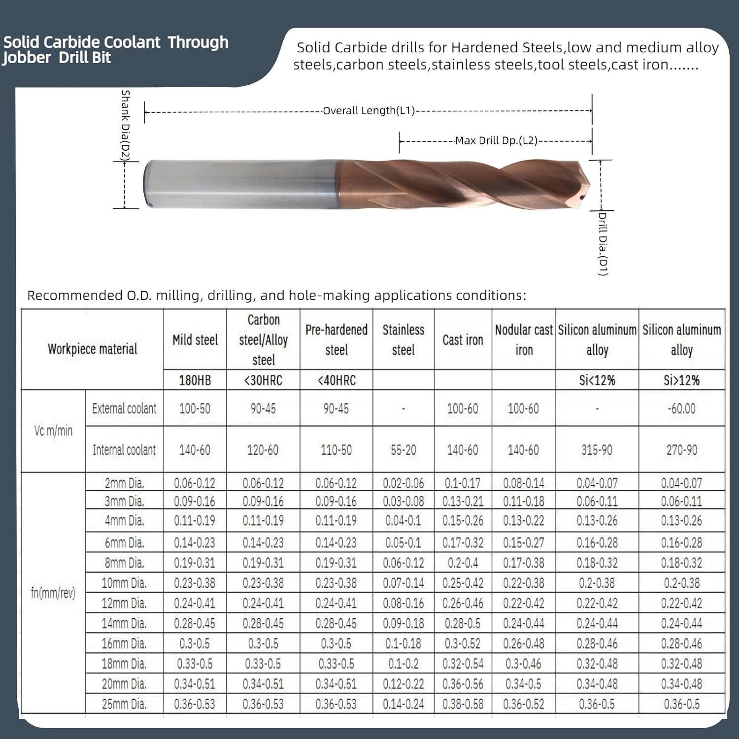 11.7mm Dia.Premium Solid Carbide Precision Internal Cooling Coolant Through Jobber Drill Bit Drilling Holemaking for Hardened Steels