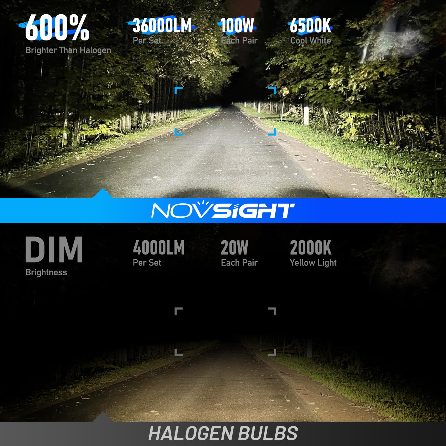 NOVSIGHT - Lampadine LED H7 per fari - 36.000 lm, 100 W, lampadina H7 da 6500 K, luce bianca fredda, formato 1:1 mini, kit di conversione plug and play, impermeabile IP68, confezione da 2