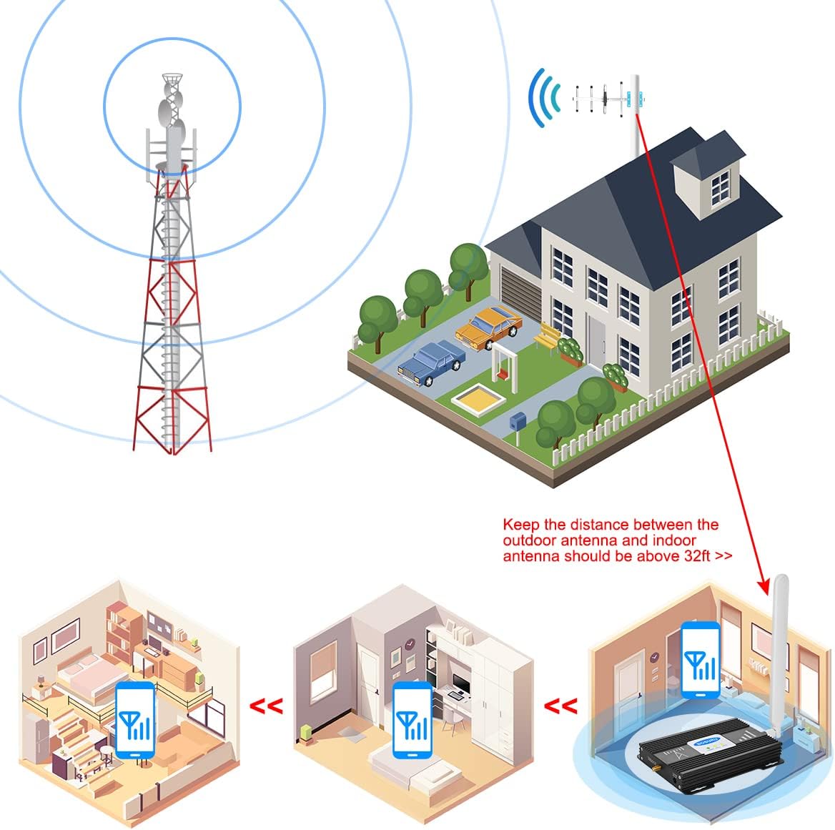 Up To 50% OFF Verizon Cell Phone Signal Booster AT&T Signal Booster 4G LTE 5G Band 13/12/17 T Mobile Cell Signal Booster Verizon Cell Phone Booster Verizon Signal Booster AT&T Cell Booster for Home Boost Call/Data One-Day Sale: Up to 70% Off Verizon Cell Phone Signal Booster AT&T Signal Booster 4G LTE 5G Band 13/12/17 T Mobile Cell Signal Booster Verizon Cell Phone Booster Verizon Signal Booster AT&T Cell Booster for Home Boost Call/Data