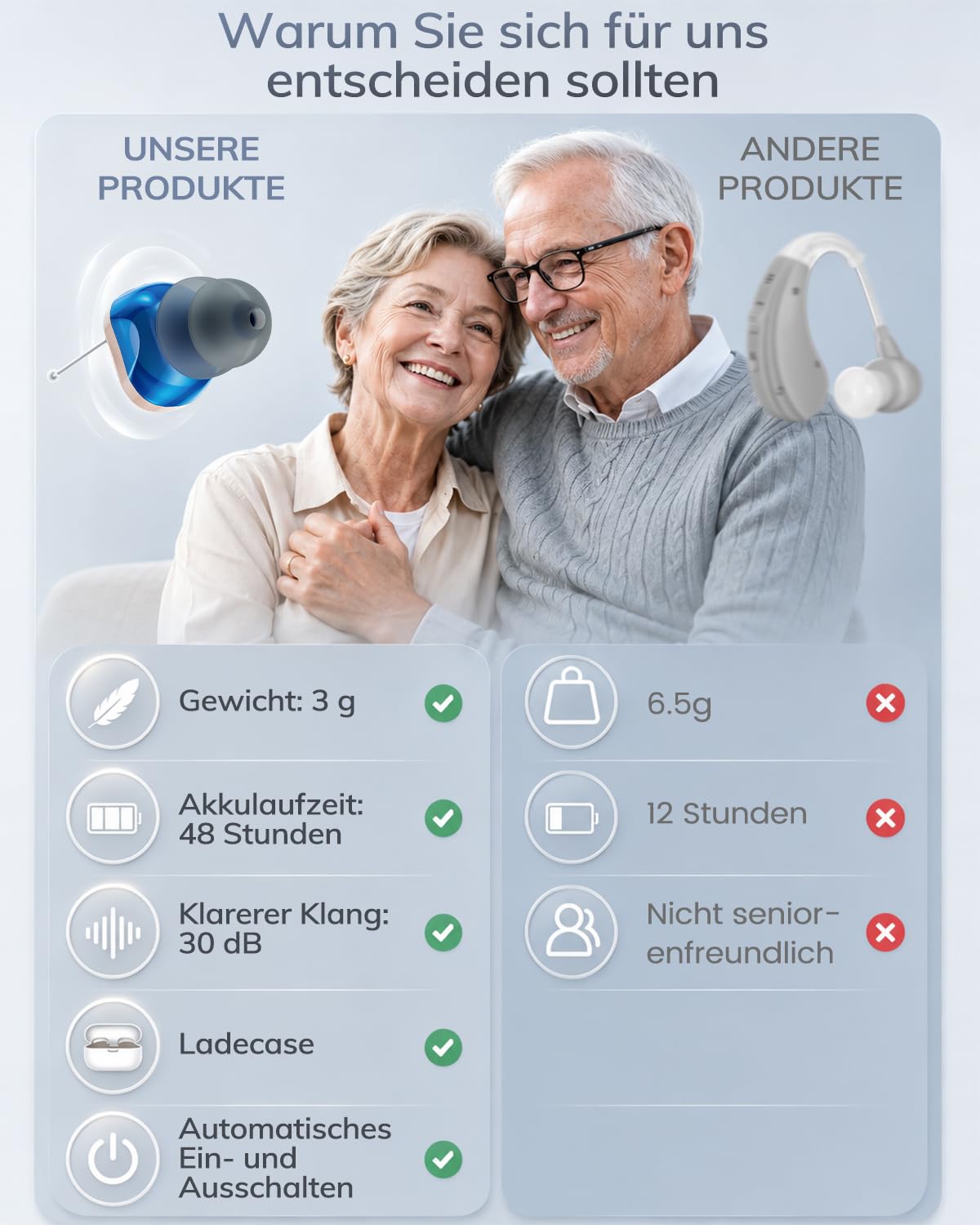 Dispositivo audio intrauricolare per adulti: Design discreto, custodia di ricarica con LED e 18 ore di autonomia