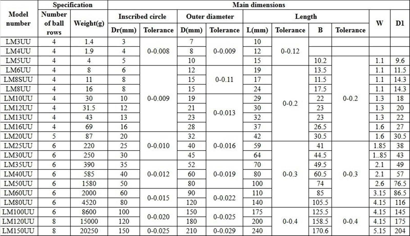 Roulement à palier lisse, Lot de 10 roulements de guidage à mouvement linéaire LM3UU LM4UU LM5UU LM6UU LM8UU LM10UU LM12UU LM16UU LM20UU LM6LUU LM8LUU LM10LUU LM12LUU(Lm12uu)