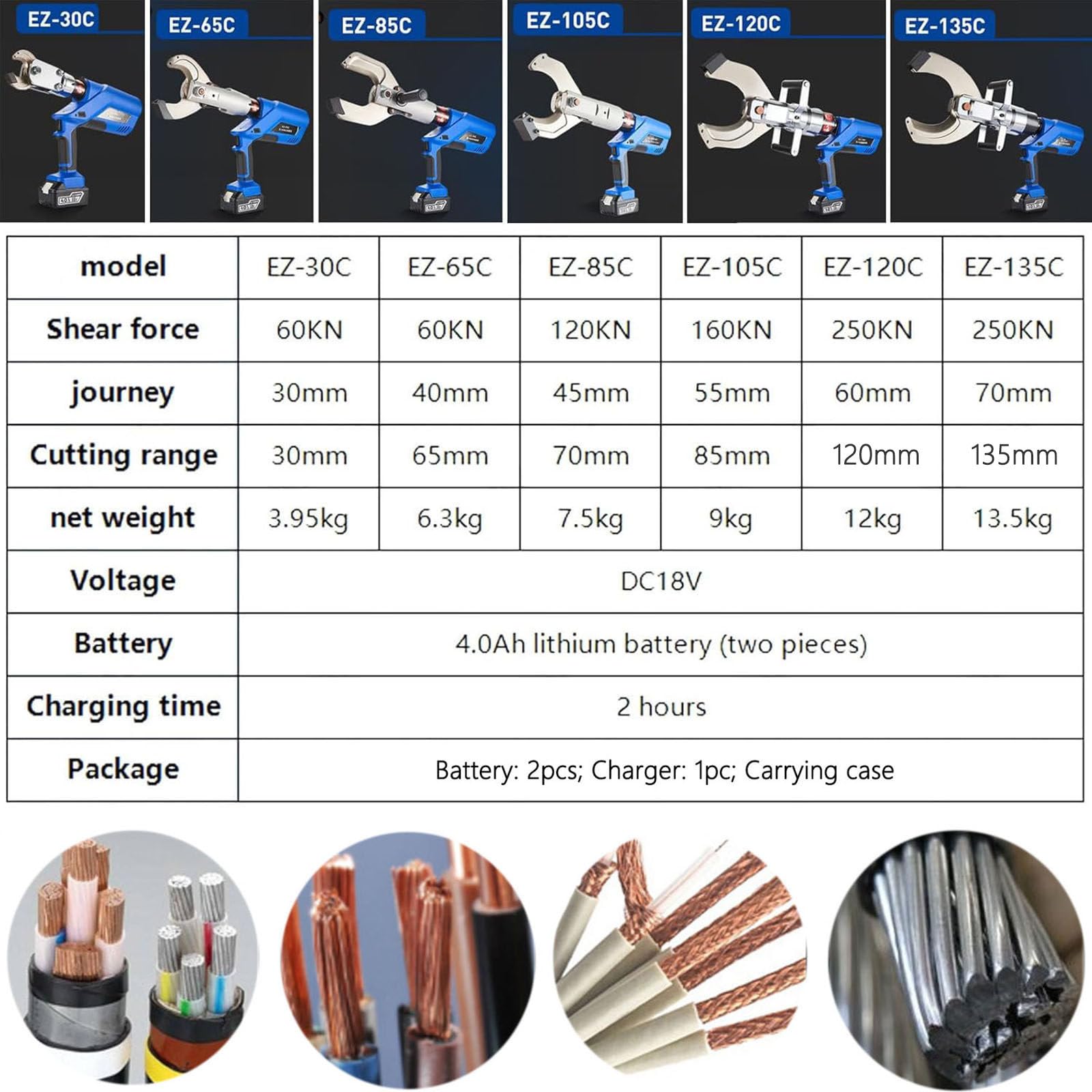 Tagliacavi Elettrico a cricchetto da 18 V, Tagliacavi Idraulico a Batteria 85C