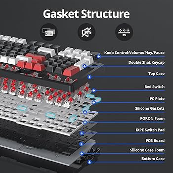 Amazon.com: Surmen Creamy Keyboard with Number Pad, 96% RGB