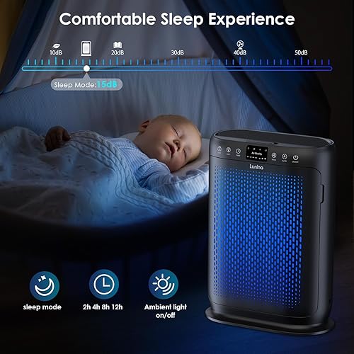 Miniatura 5 de Purificadores de aire para el hogar, habitación grande de hasta 2400 pies cuadrados, filtro de aire HEPA LUNINO H13 con sensores de calidad del