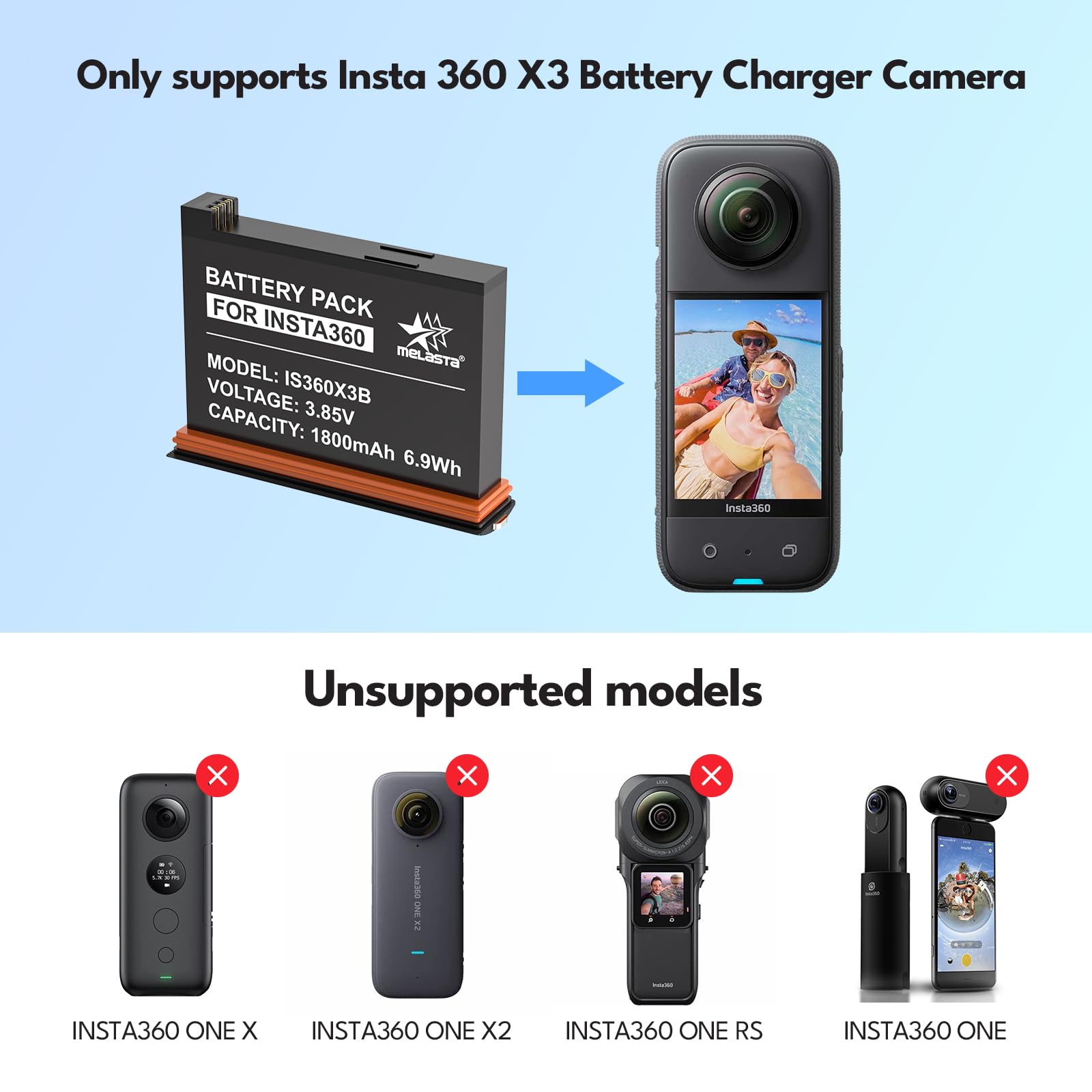 melasta Batteria agli ioni di Litio per Insta360 X3, 2 Batteria da 1800mAh con Caricabatterie a Doppio Slot, Supporta L'archiviazione su Scheda SD