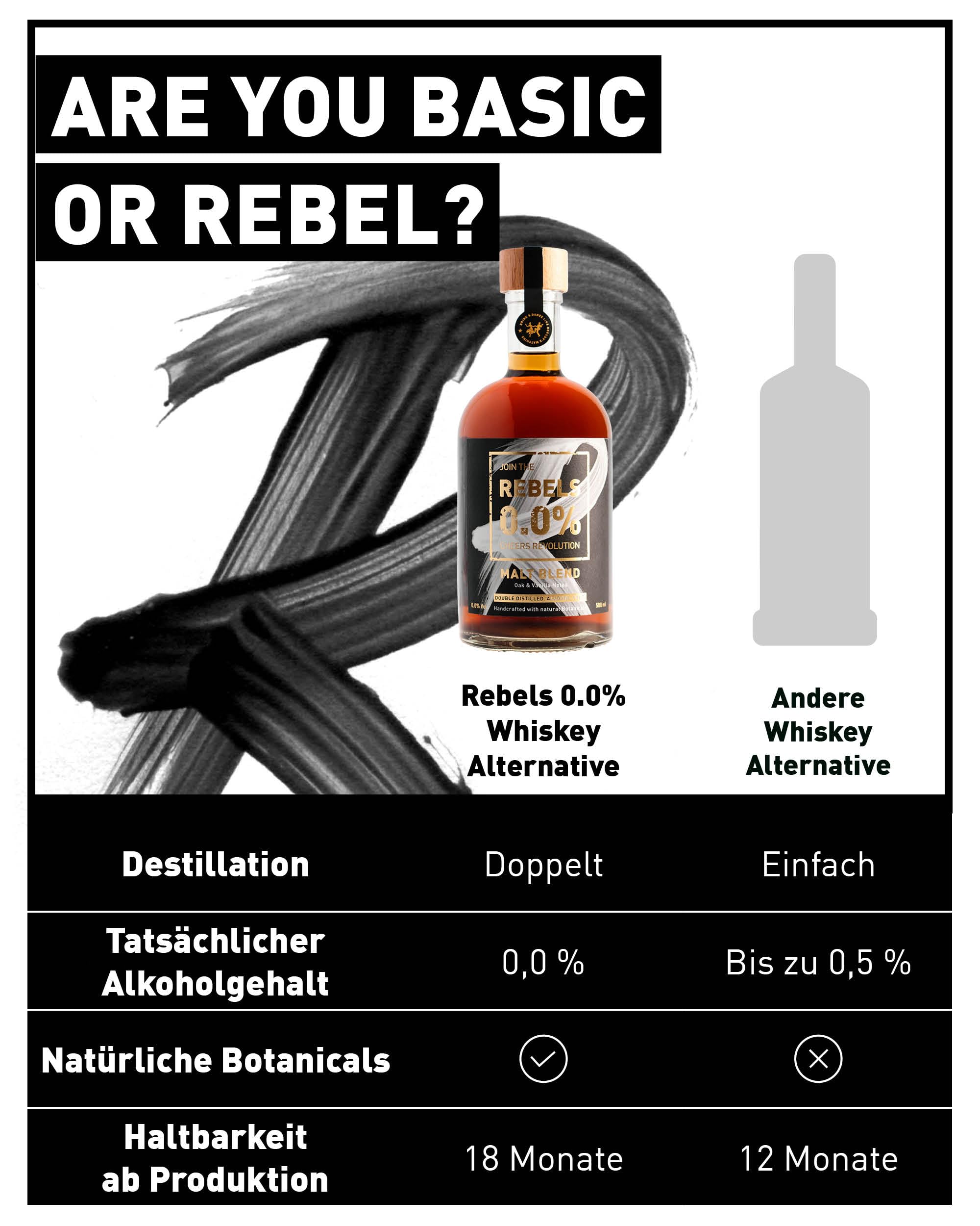 REBELS 0.0% Alkoholfreie Alternative Inspiriert von Whisky - Malt Blend - Doppelt Destilliert für Intensives Aroma - Vegan & Alkoholfrei - Zum Mixen für alkoholfreie Cocktails - 500 ml