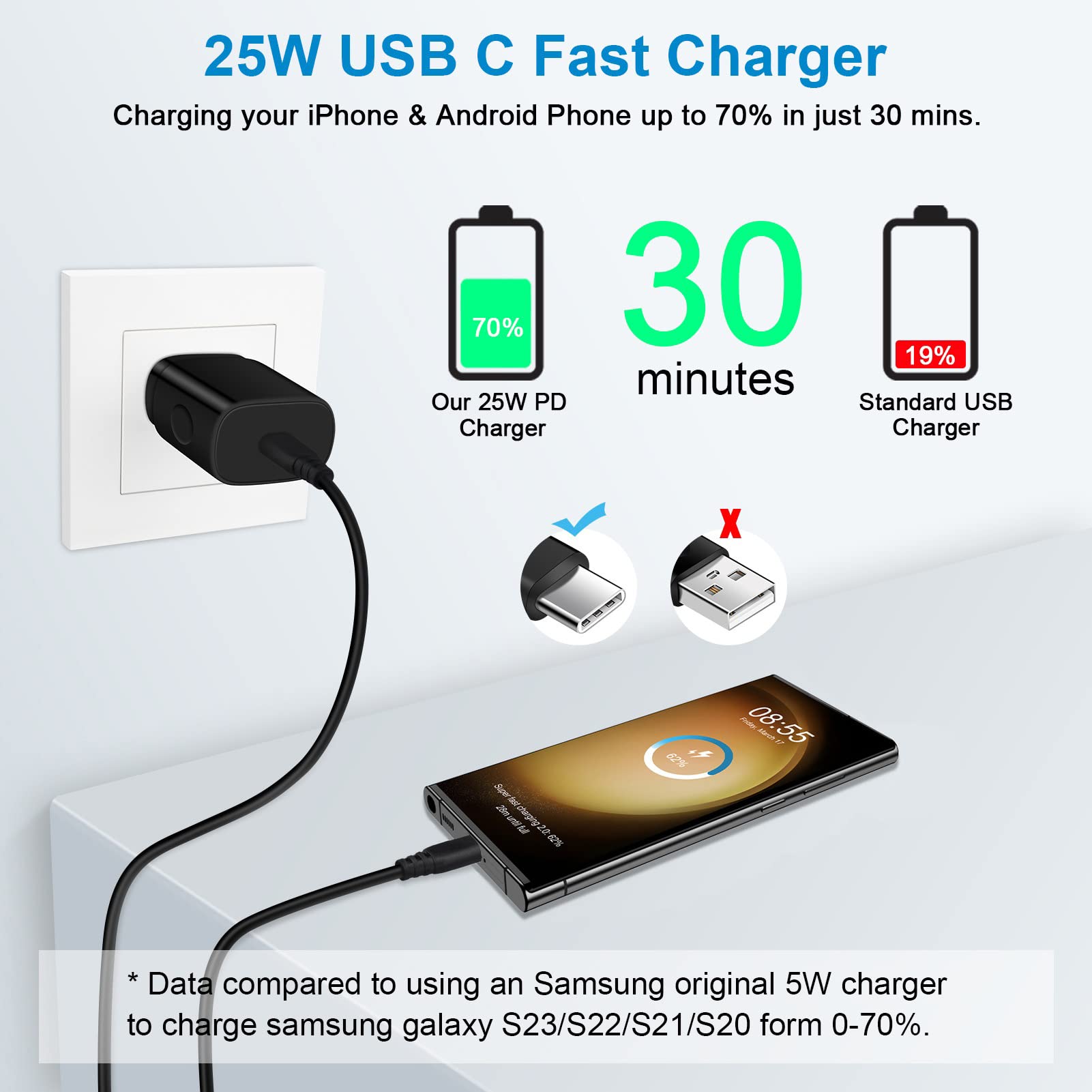 25W Samsung Super Fast Type C Wall Charging Block with 10FT USB C to C Android Charger Cable for Galaxy A35 A55 A15 A54 5G S24 Ultra S23 FE A14 S22 S21 S20 A13 Z Flip 5,Pixel 8a 8 pro 7a 7 6 pro 6a
