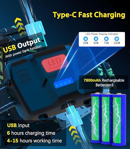 Miniatura 4 de Moko Rechargeable Headlamp 2500LM, 40H Long Lasting Battery Powered, 7 Modes Headlight with Motion Sensor, IP68 Waterproof 90 Adjustable Head Lamp,