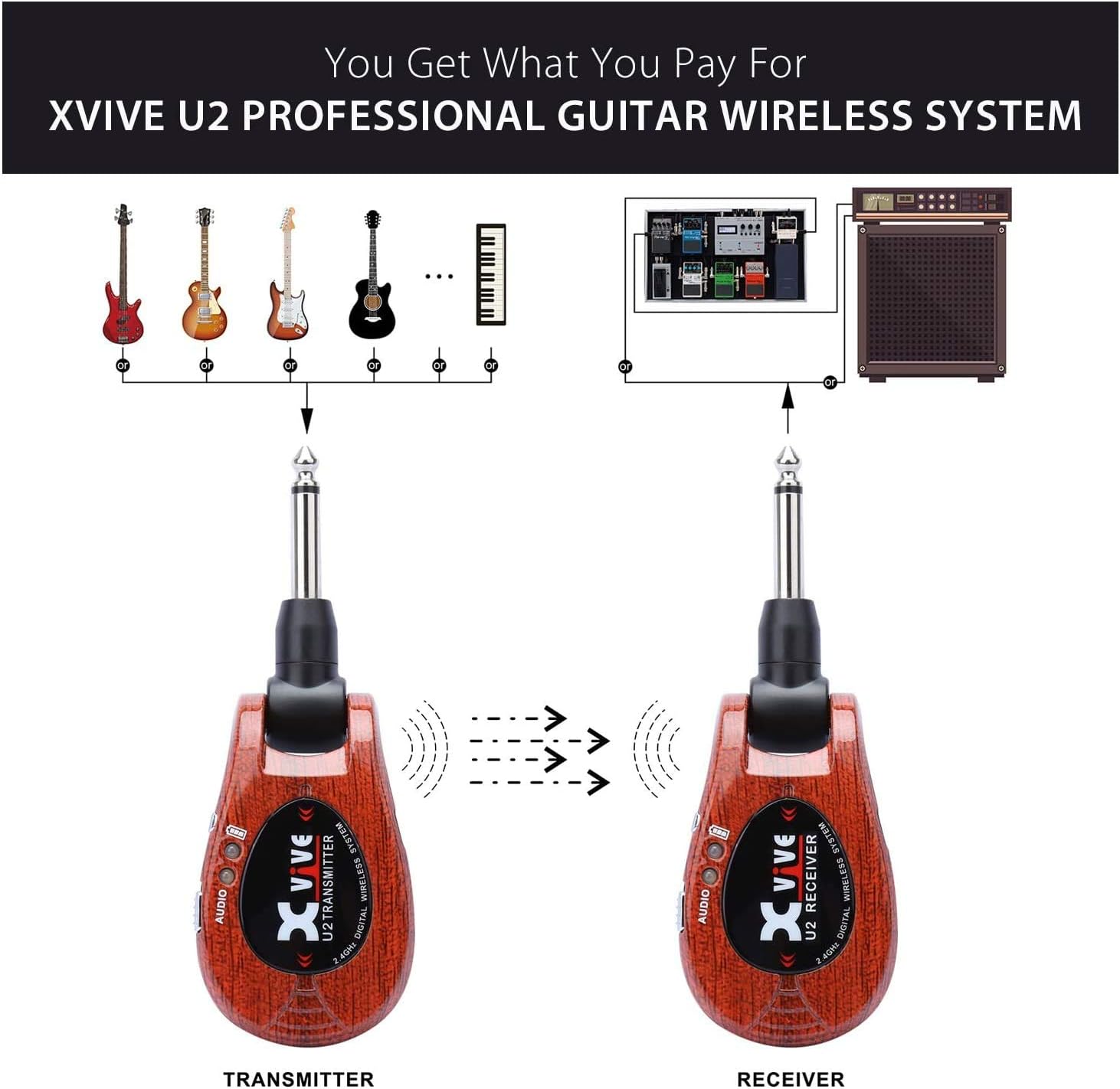 Up To 60% OFF Xvive U2 Guitar Wireless System Rechargeable 2.4GHz Digital Guitar Wireless Transmitter and Receiver for Electric Guitar Bass Violin Keyboard