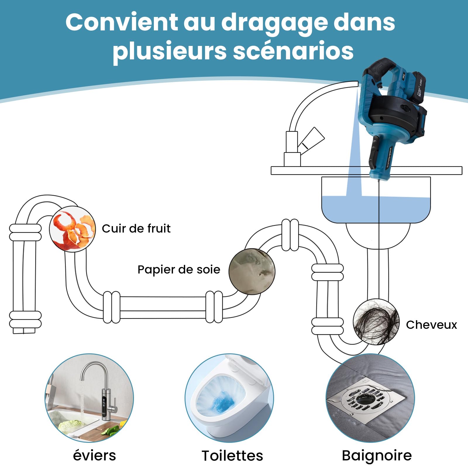 VKE Furet déboucheur de canalisation sans fil, kit nettoyage tuyaux 21V | Câble flexible 7m, adapté tuyaux 20–75mm, livré avec accessoires pour évacuations domestiques