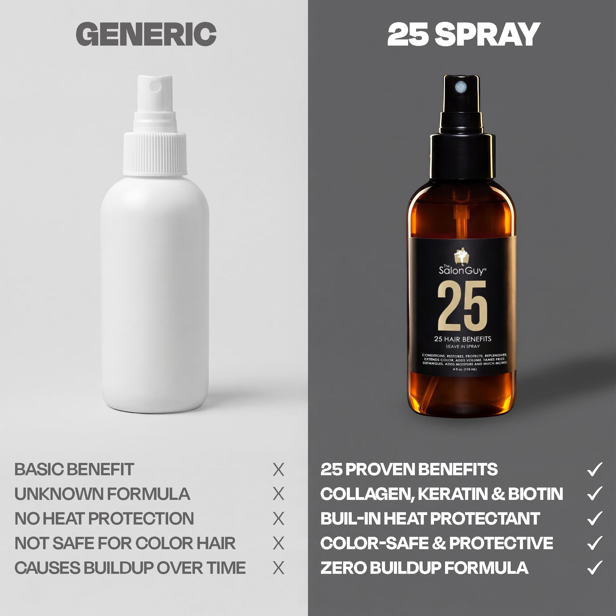 THESALONGUY Acondicionador sin enjuague con 25 aerosoles, tratamiento de reparación capilar con colágeno, queratina y biotina para hombres y mujeres, fortalece, desenreda y protege, fórmula ligera y