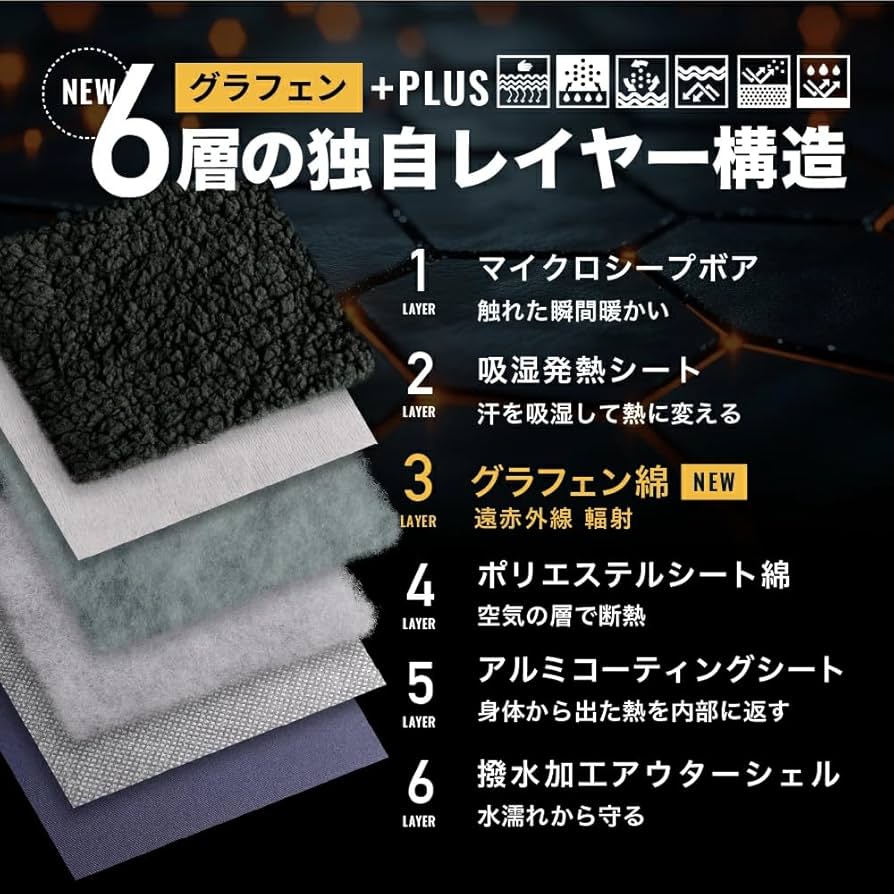 LUGH 魔法瓶ブランケットLサイズ (6層/ グラフェン) オリーブドラブ Amazon｜LUGH 魔法瓶ブランケットグラフェン 6層構造 電源不要 防寒