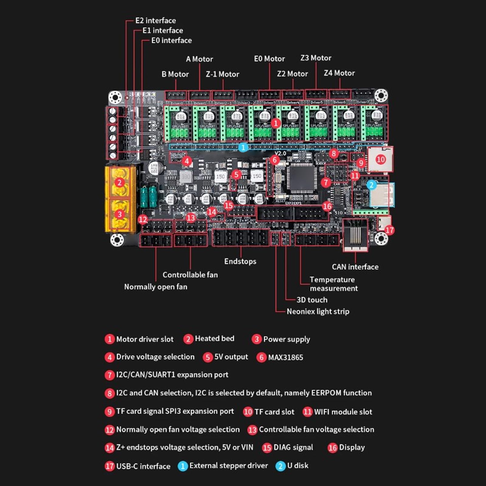 SEAFRONT MKS V2.0 32-Bit 8 Achsensteuerplatine, Unterstützt den DC12-24V-Eingang für 3D-Drucker-Klipper-Firmware mit Mini12864 LCD-Anzeige