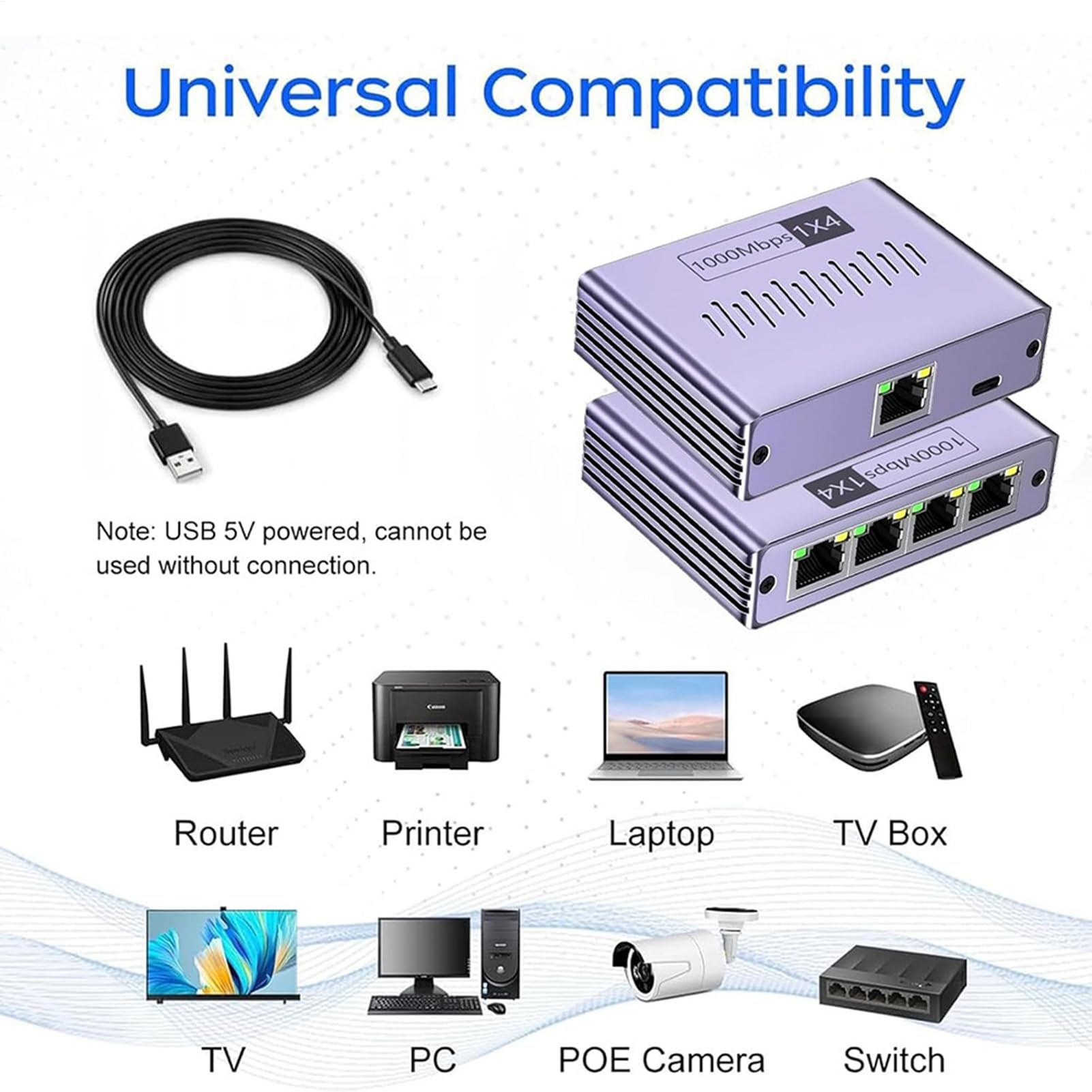 Connettore splitter LAN - Splitter Internet ad alta velocità, espansore di segnale cablato | L'adattatore cavo da 1 a 4 porte supporta un trasferimento rapido di 1000Mbps, collegamento affidabile per