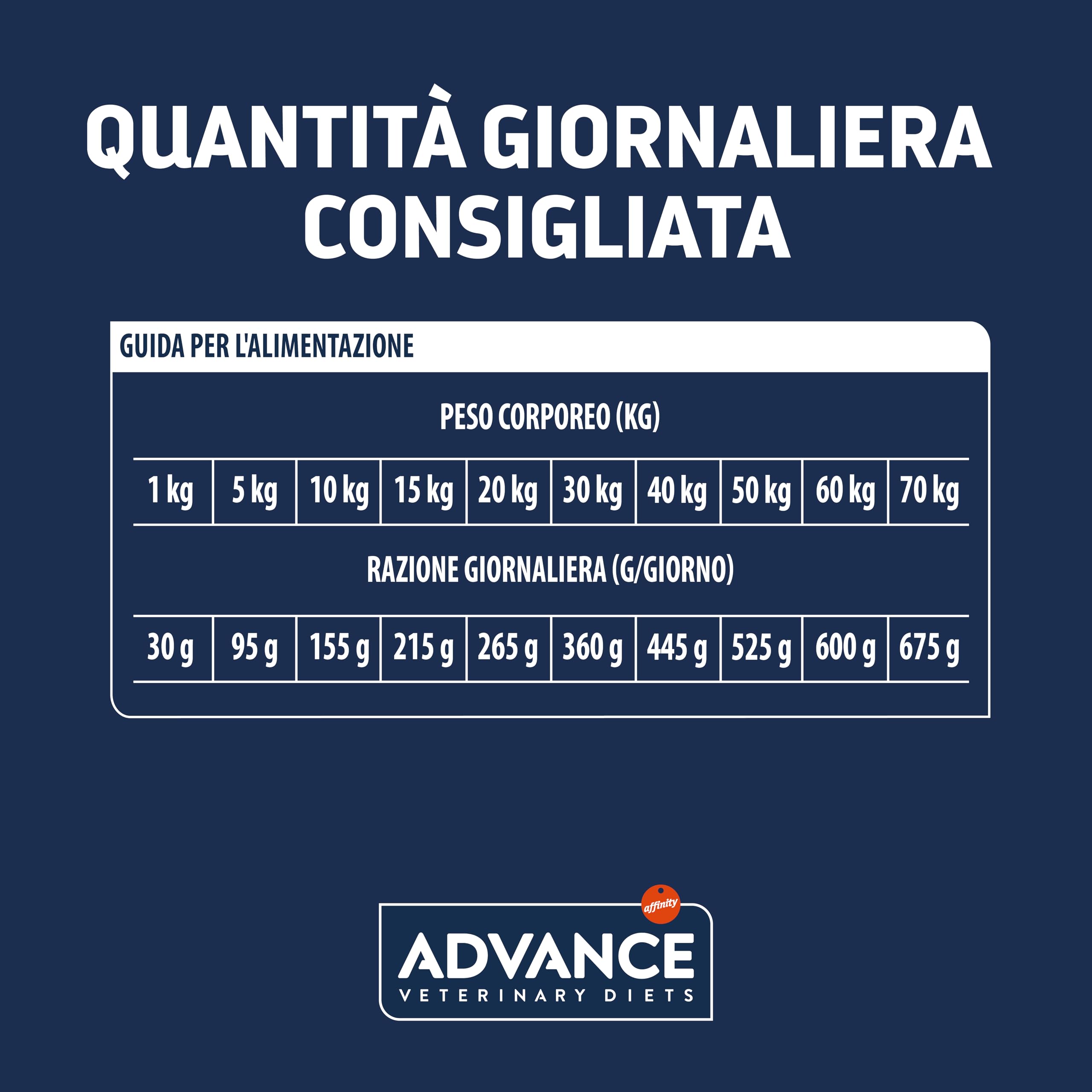 Advance Veterinary Diets - Diabetes Colitis - Cibo per Cani con - 12kg