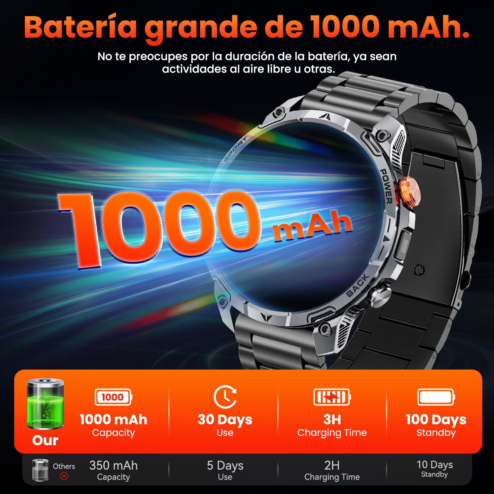 Reloj Inteligente Hombree Militares,1000 mAh Smartwatch, Dos Correas, Pantalla HD 1,75", Linterna LED, 100＋Modos Deportivos, Salud Monitorizada, Llamadas Bluetooth para iOS Android (Negro)